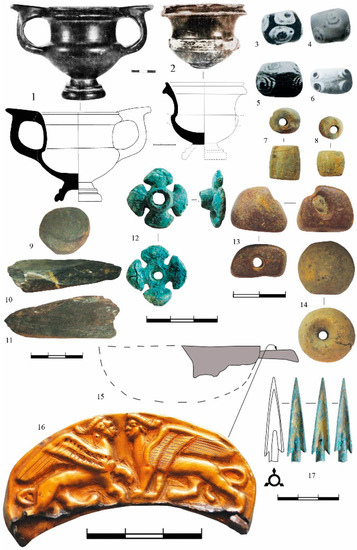 AQ -永久- / GET IN THE RING Axes in the Funerary Ceremonies of the Northern Pontic Scythians