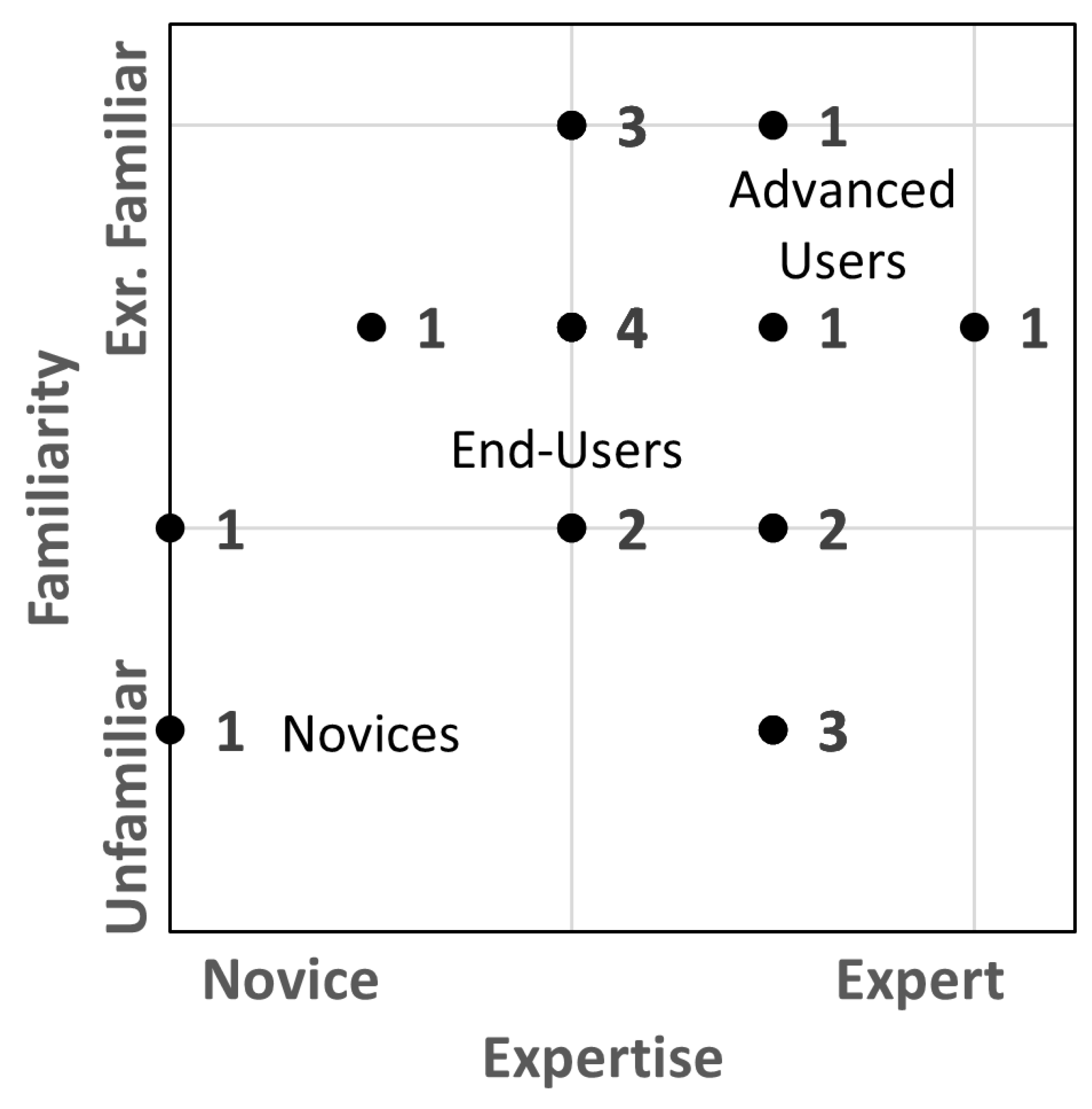 Arts 12 00156 g007 Arts 12 00156 g007