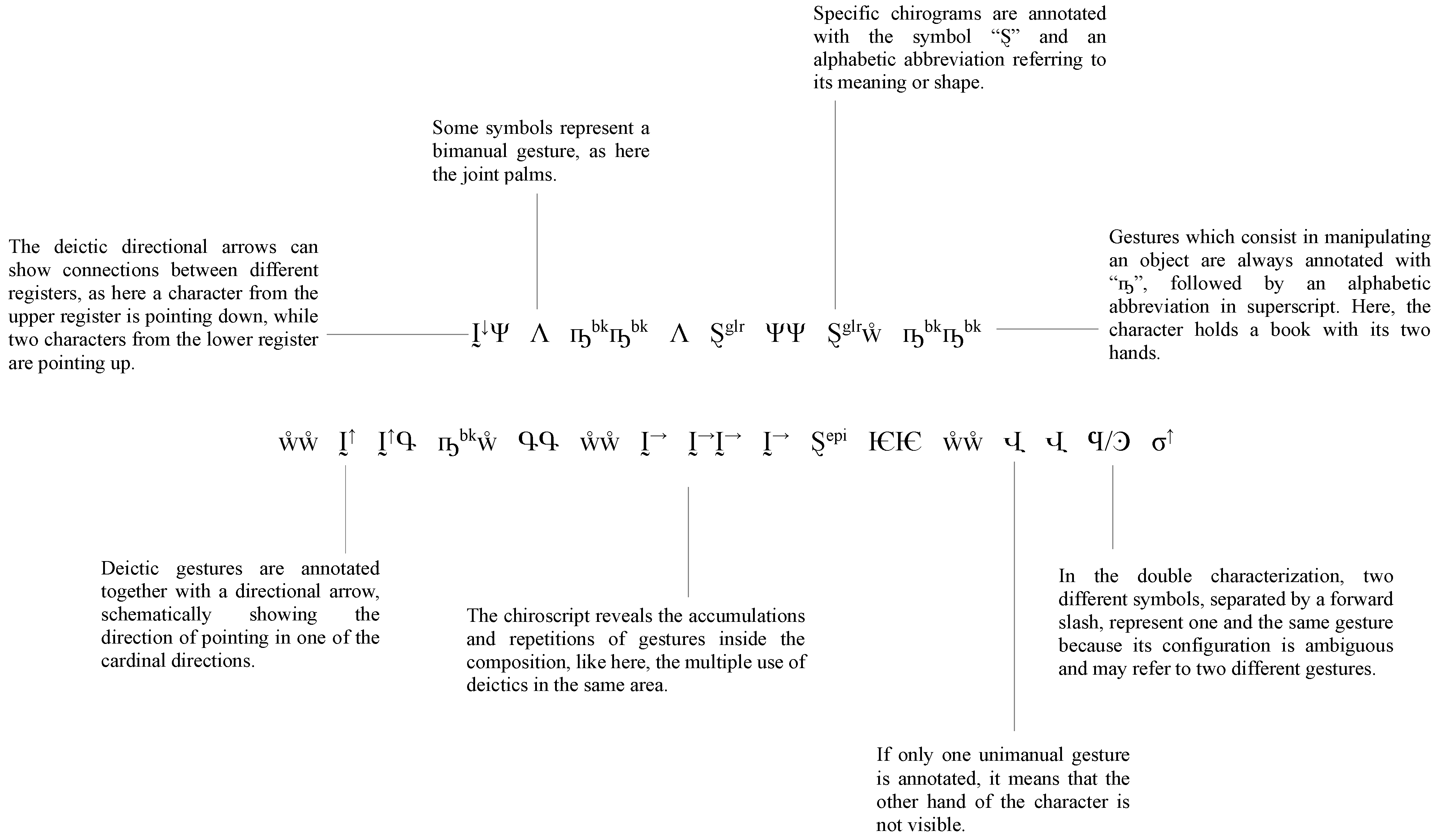 Essay: Hair Gestures