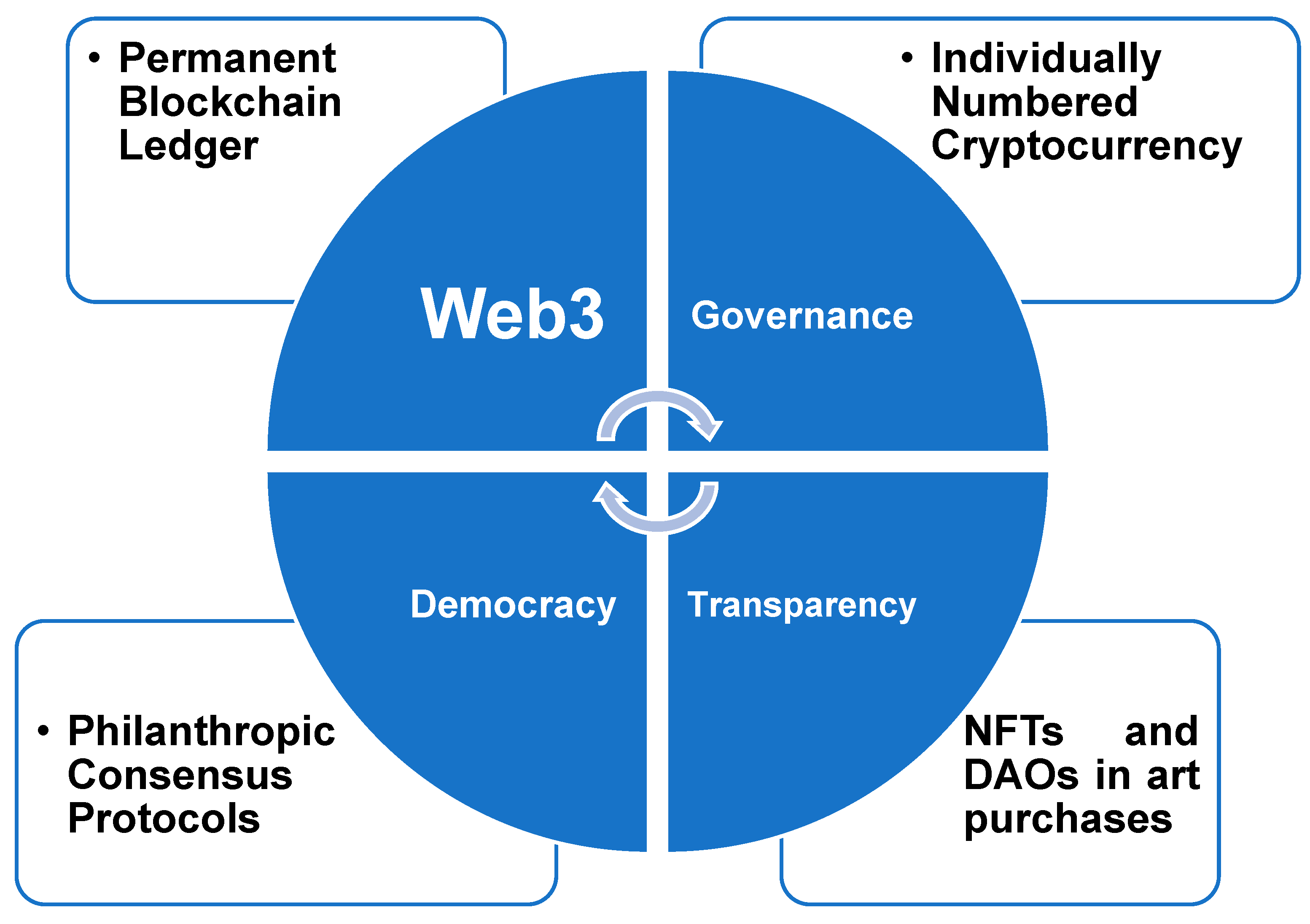 Frontiers  Unblocking recognition: A token system for