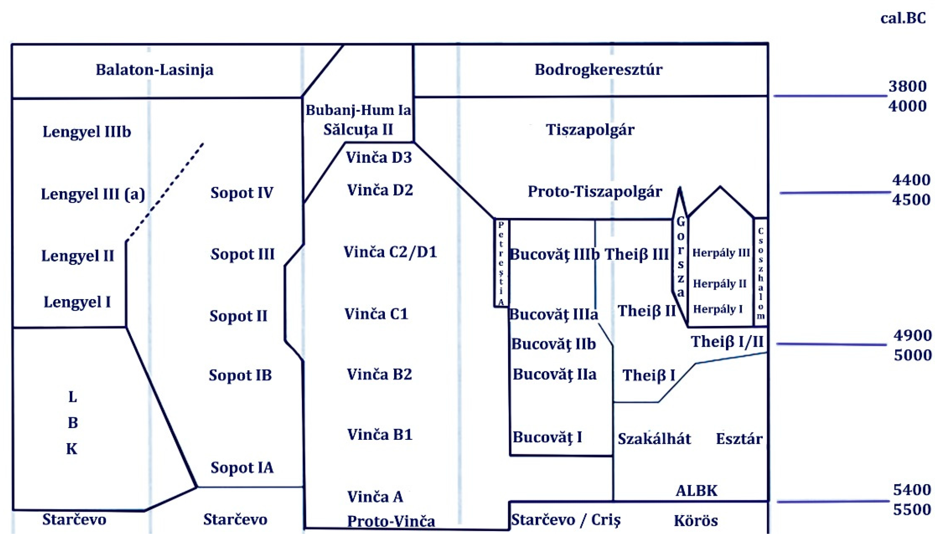 Arts 13 00064 g001 Arts 13 00064 g001