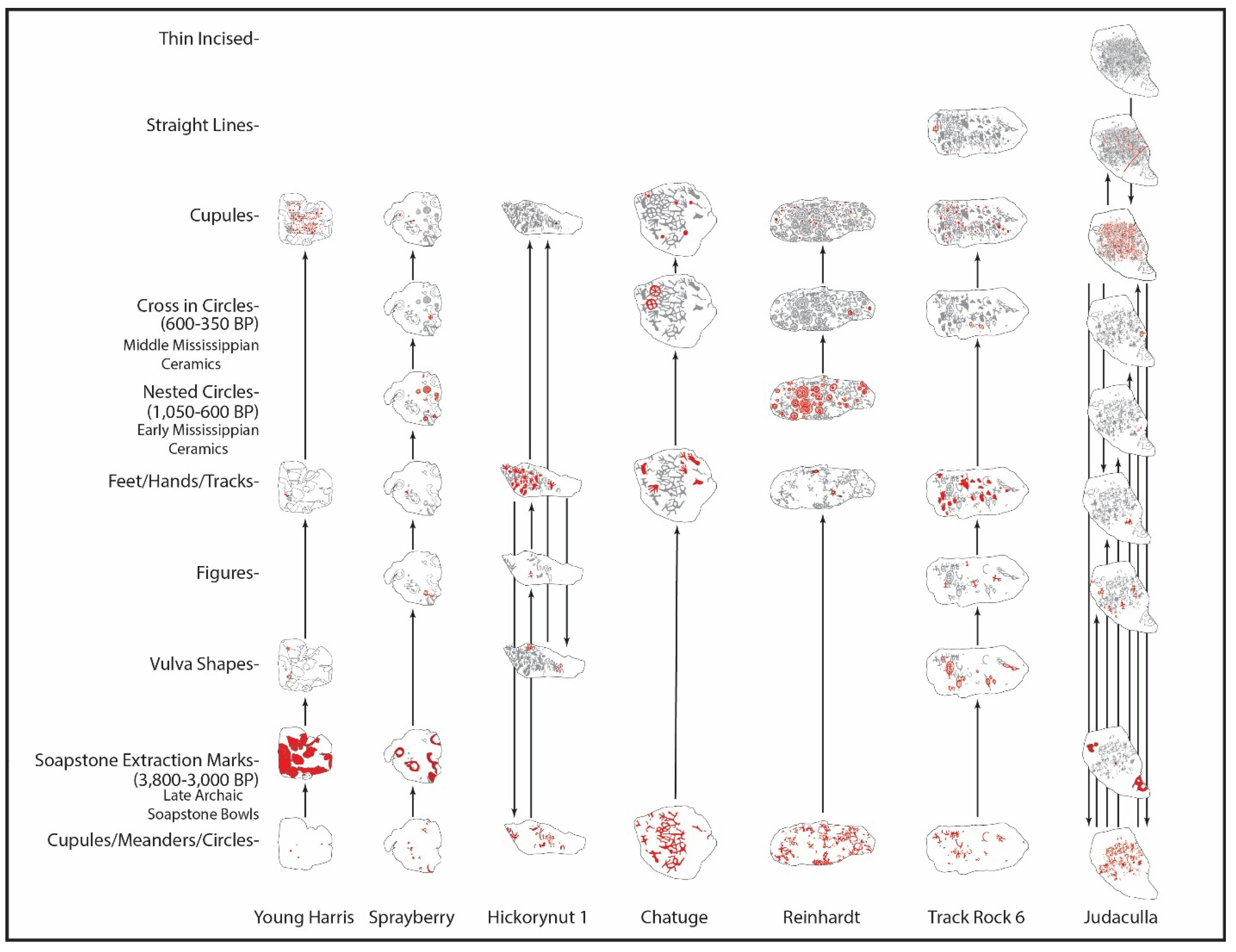Arts 14 00089 g017 Arts 14 00089 g017