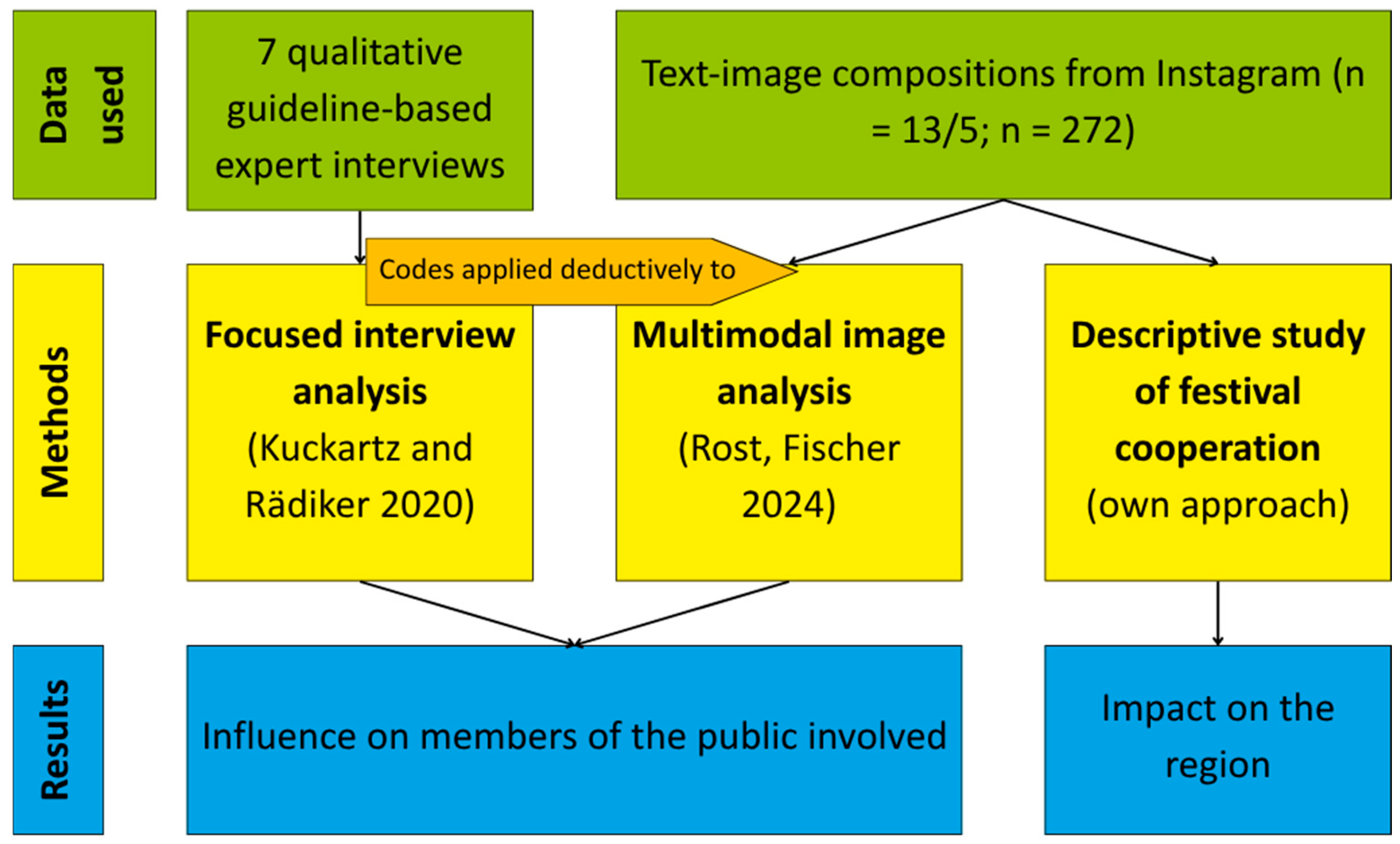 Arts 14 00164 g001 Arts 14 00164 g001