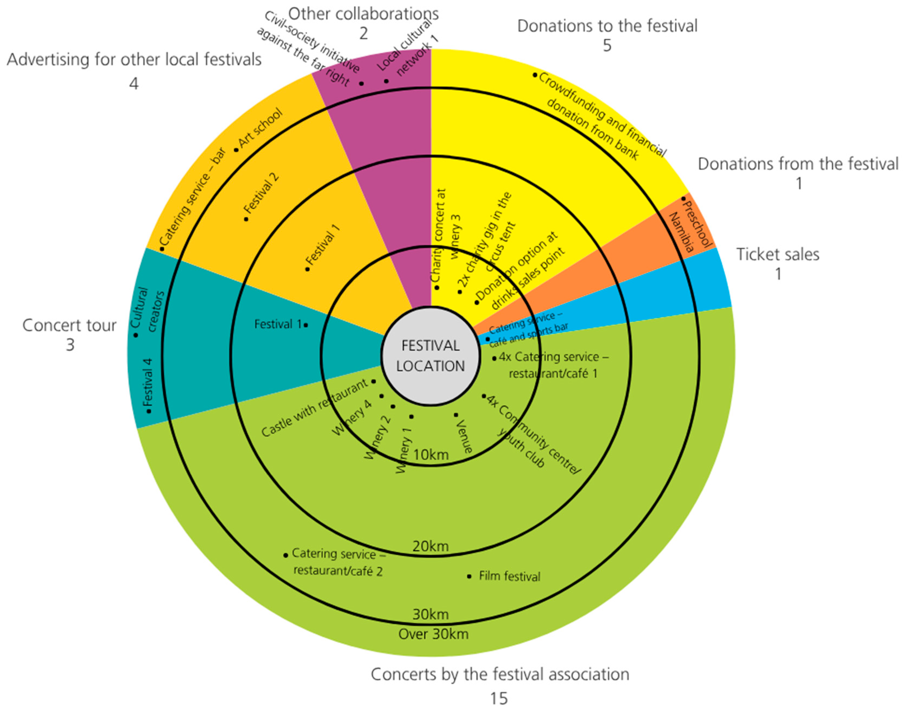 Arts 14 00164 g002 Arts 14 00164 g002