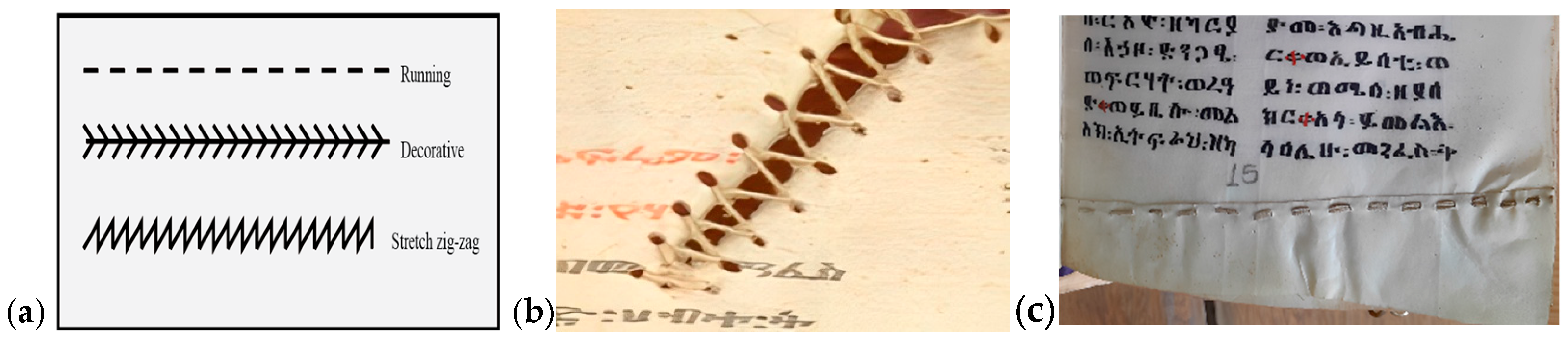 Arts 14 00173 g002 Arts 14 00173 g002