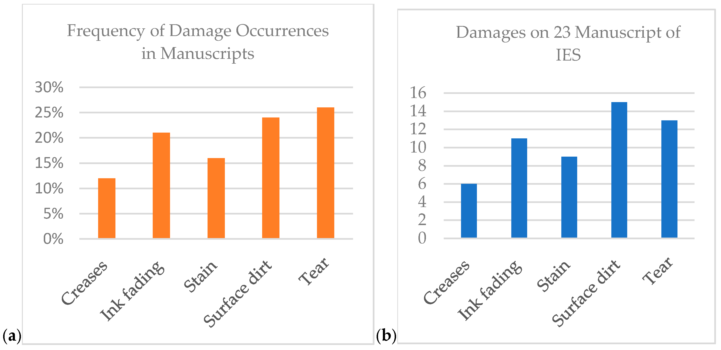 Arts 14 00173 g008 Arts 14 00173 g008