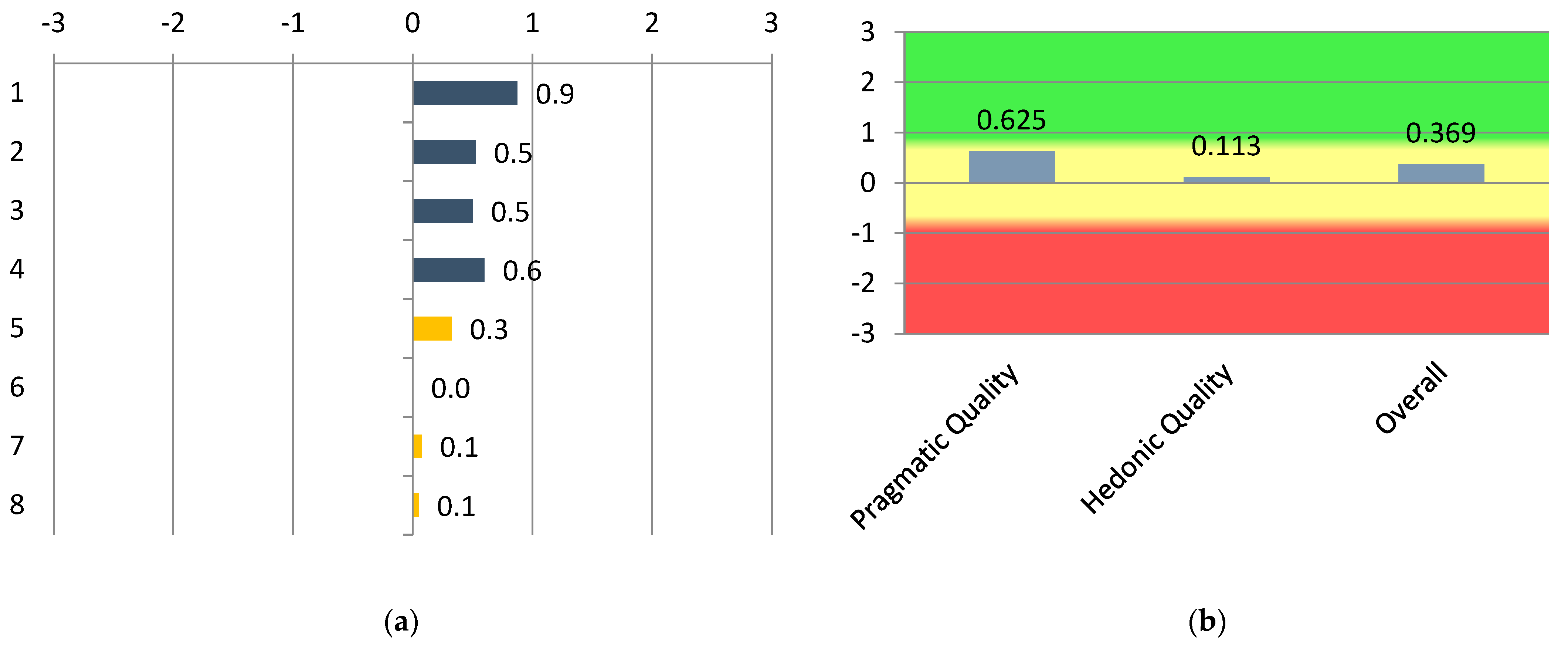 Arts 15 00009 g003 Arts 15 00009 g003