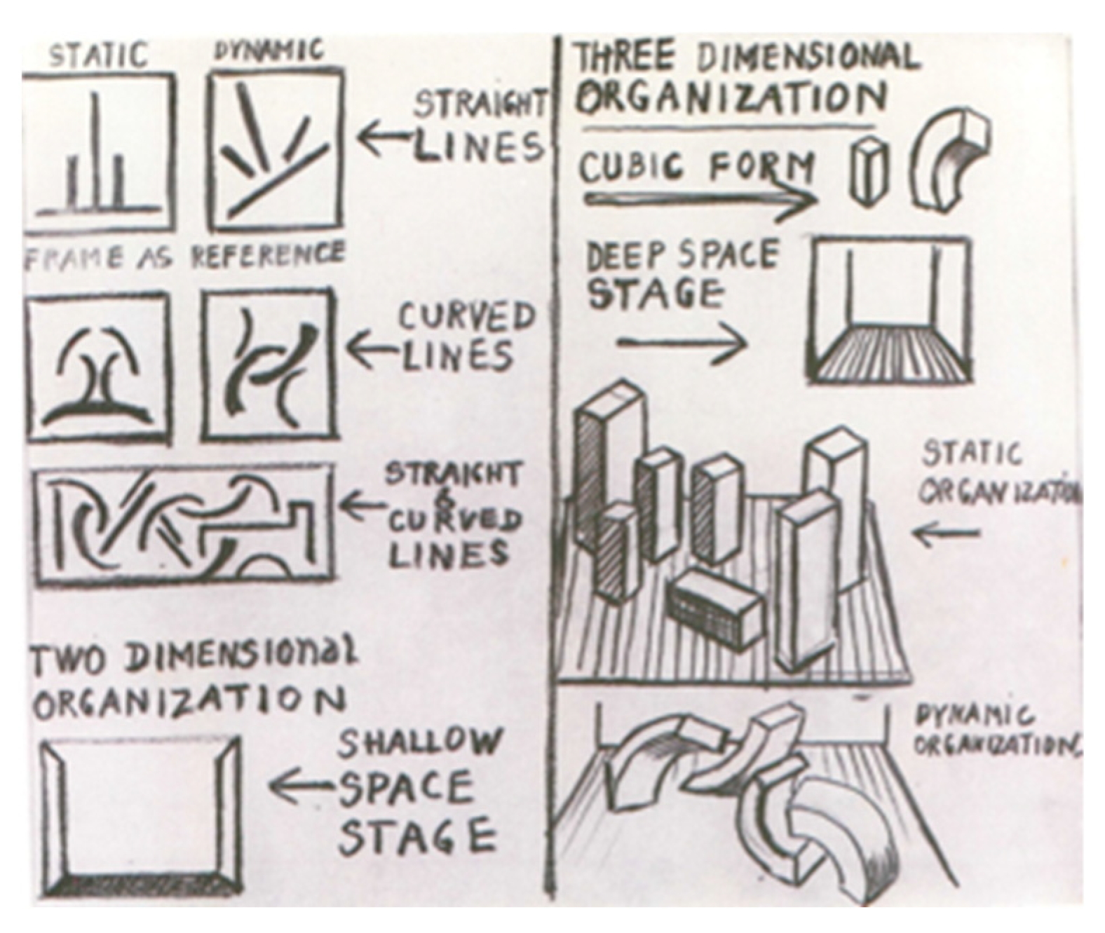 Arts 15 00012 g005 Arts 15 00012 g005