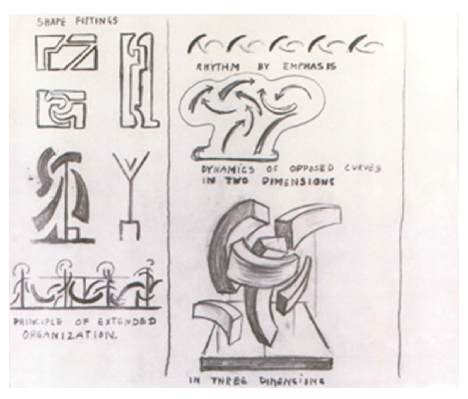 Arts 15 00012 g006 Arts 15 00012 g006