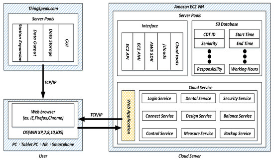 Developing a Decision Support System (DSS) for a Dental Manufacturing ...