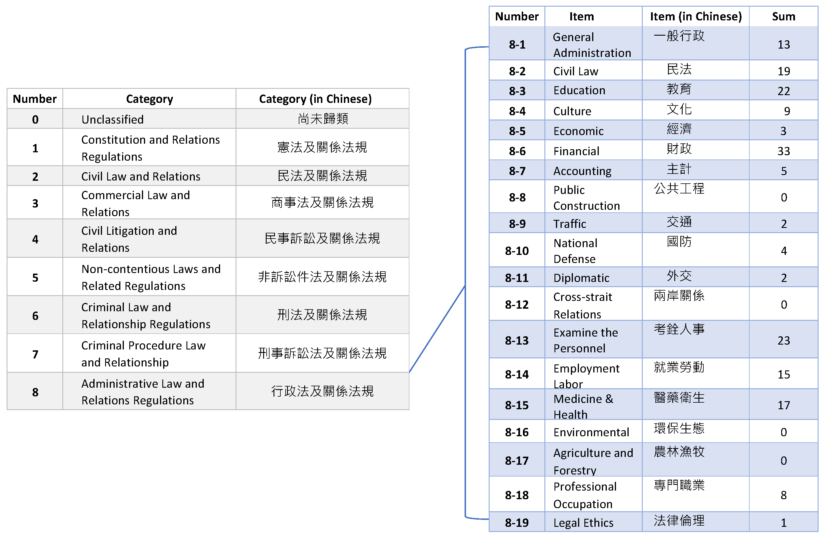 Asi 01 00022 g008 Asi 01 00022 g008