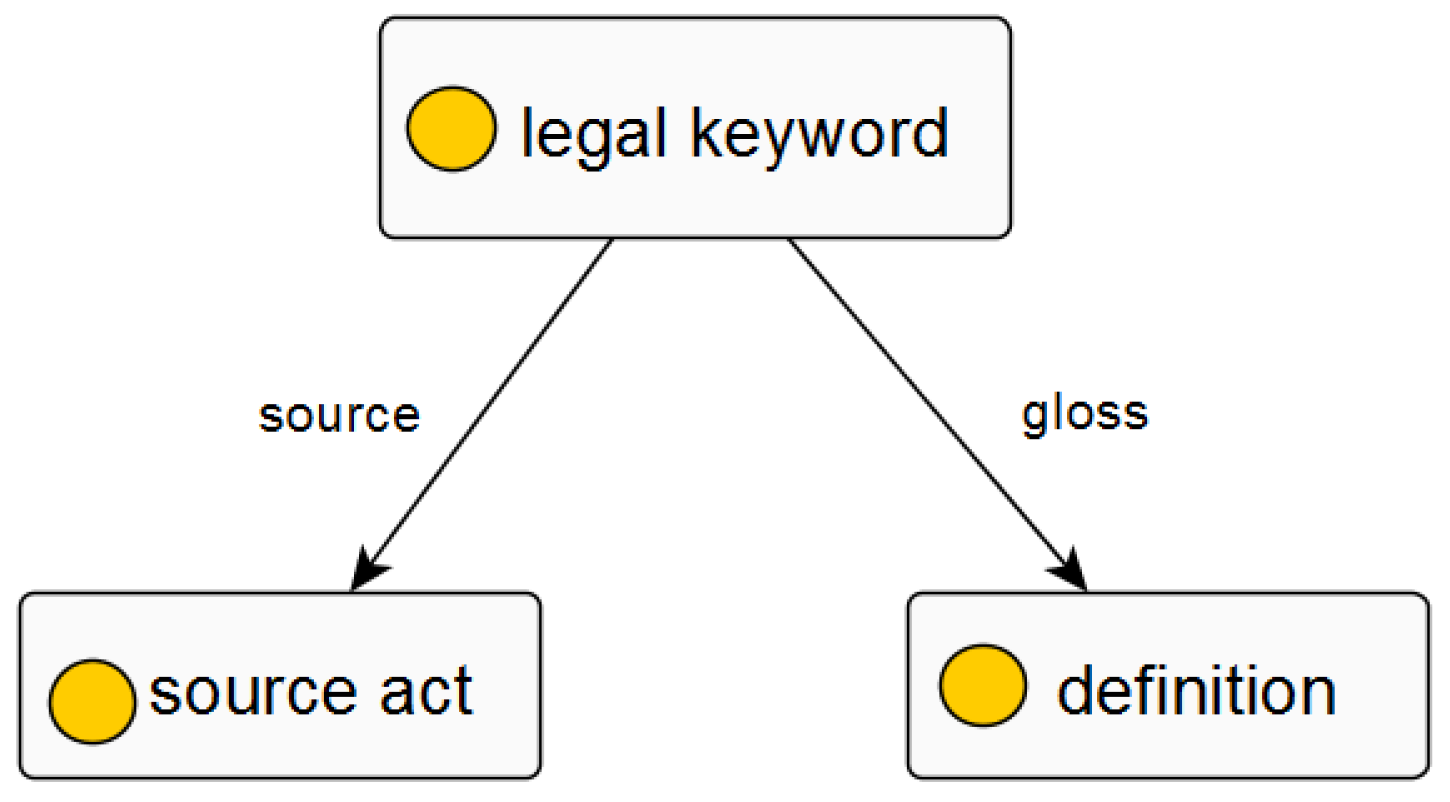 Asi 01 00022 g009 Asi 01 00022 g009