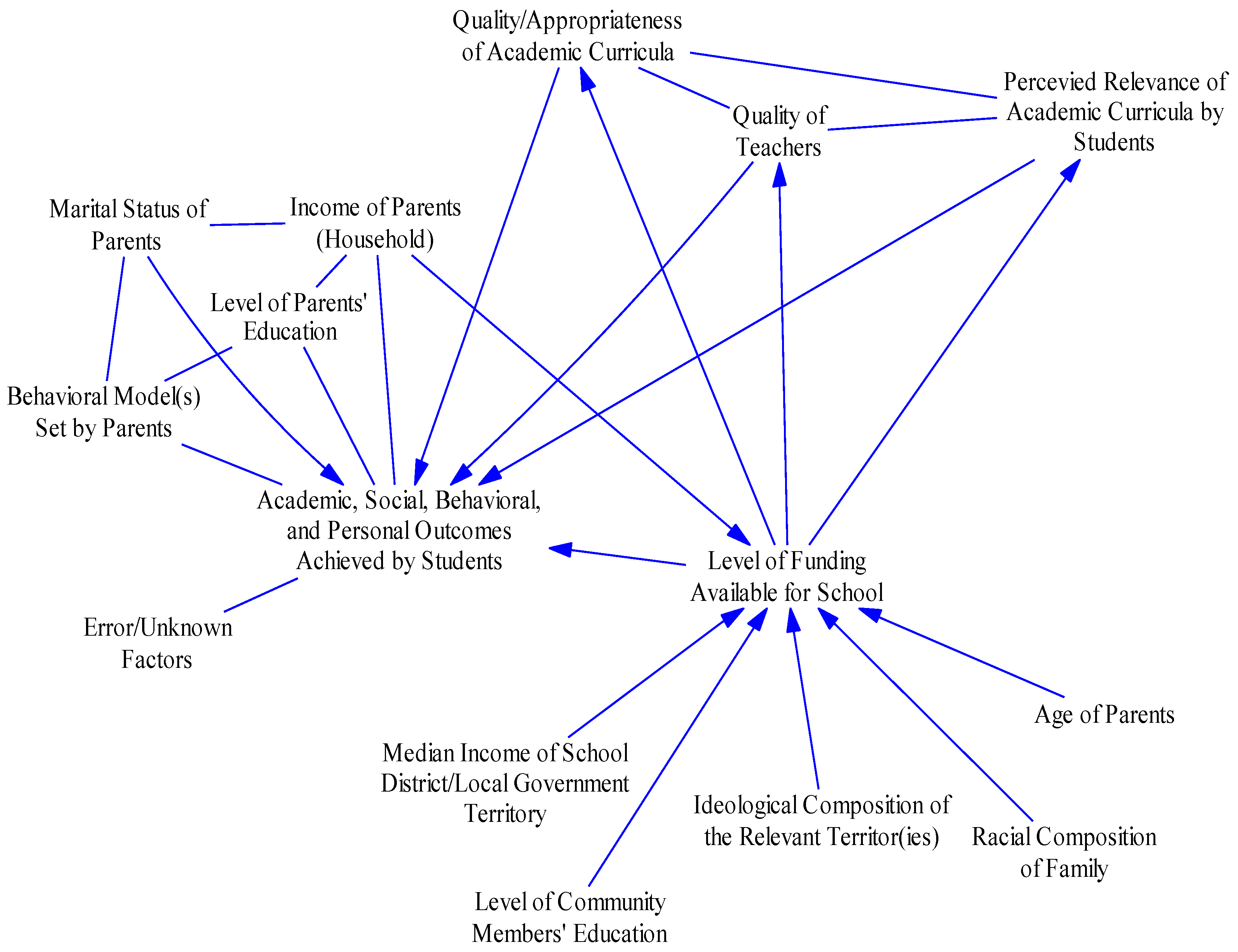 Make graph. Causal graph. Causal graph Pearl. Multi-Level Causal Systems. Spider-graph “ecological problems”.