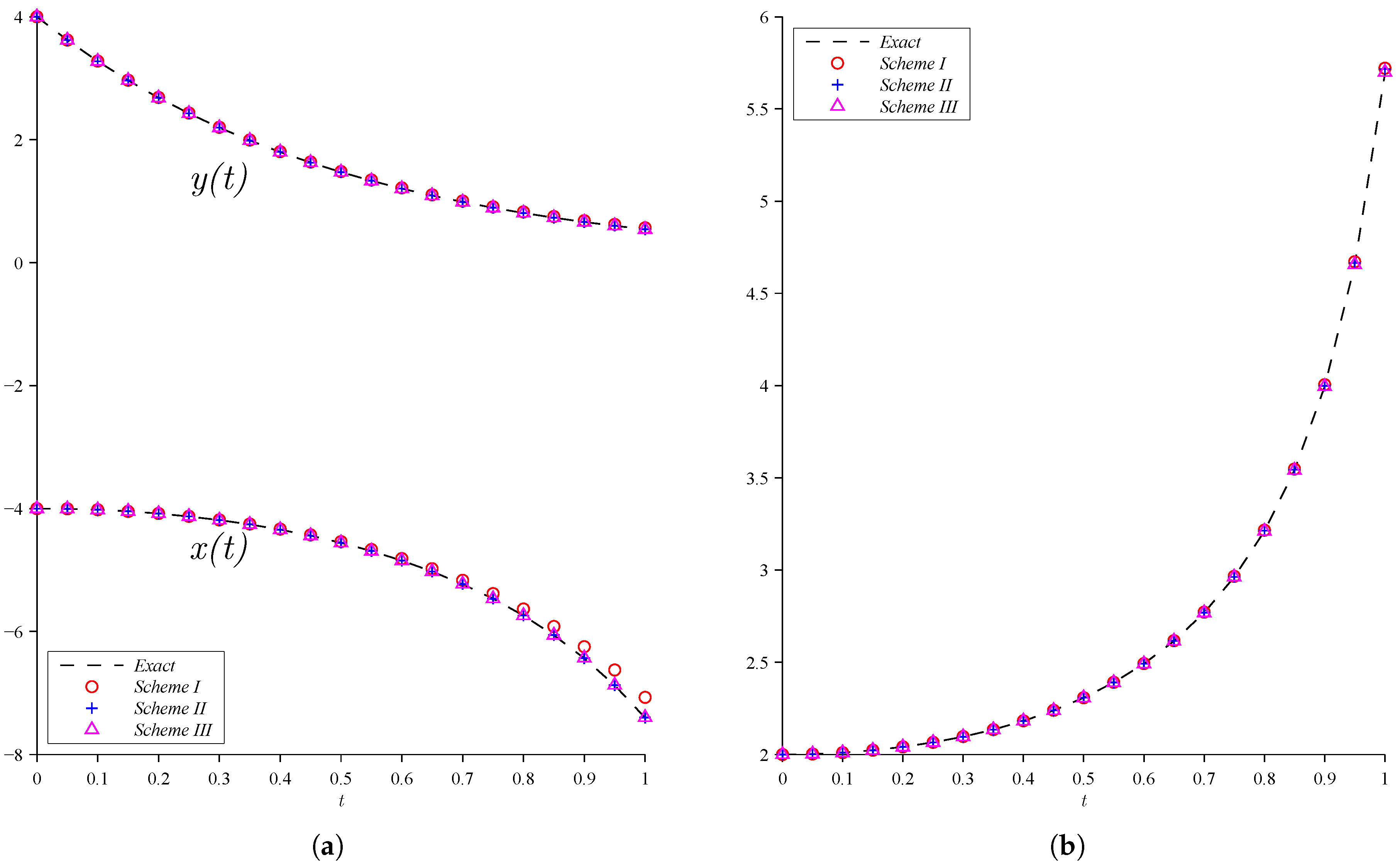 Asi 01 00030 g001 Asi 01 00030 g001