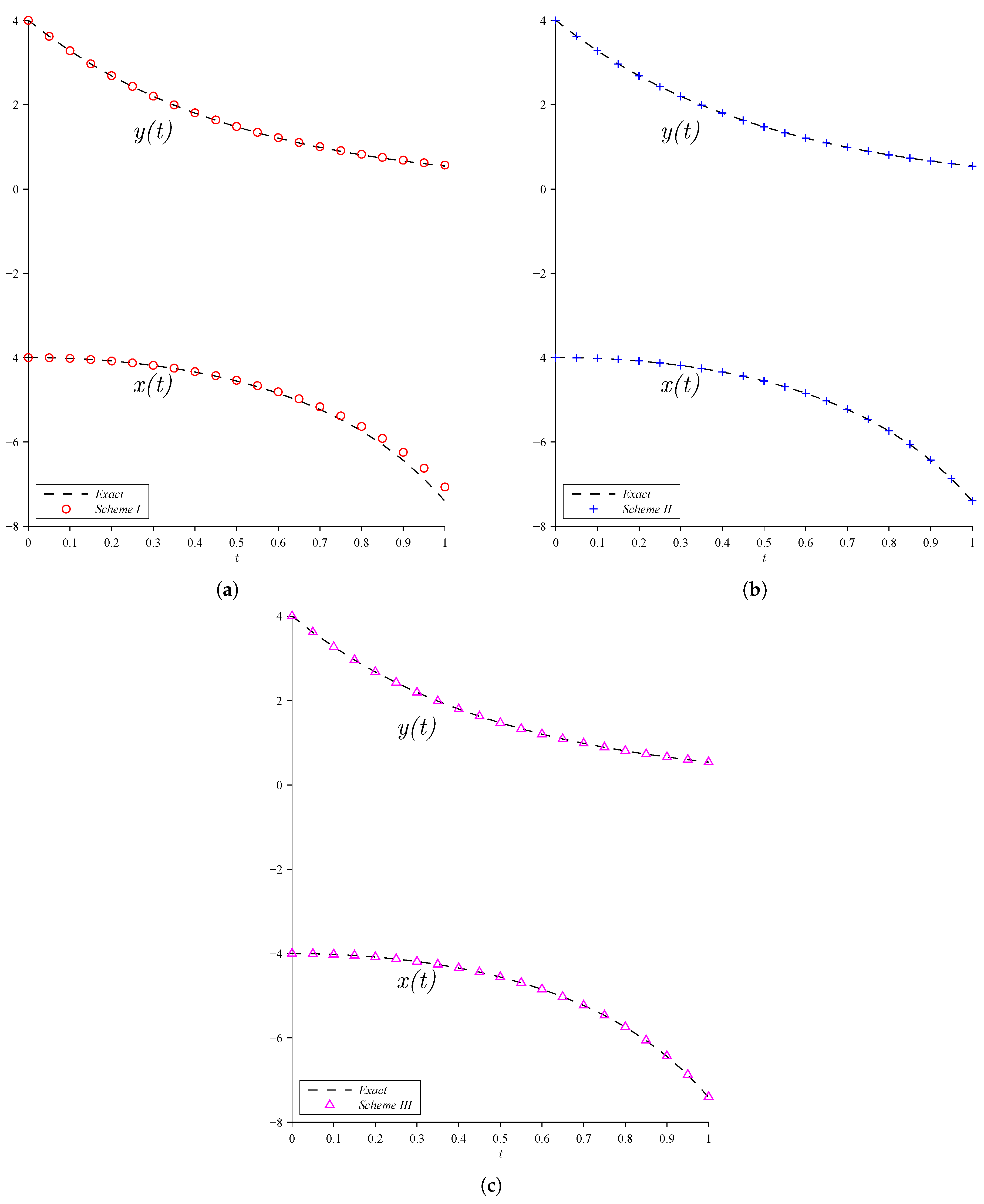 Asi 01 00030 g002 Asi 01 00030 g002