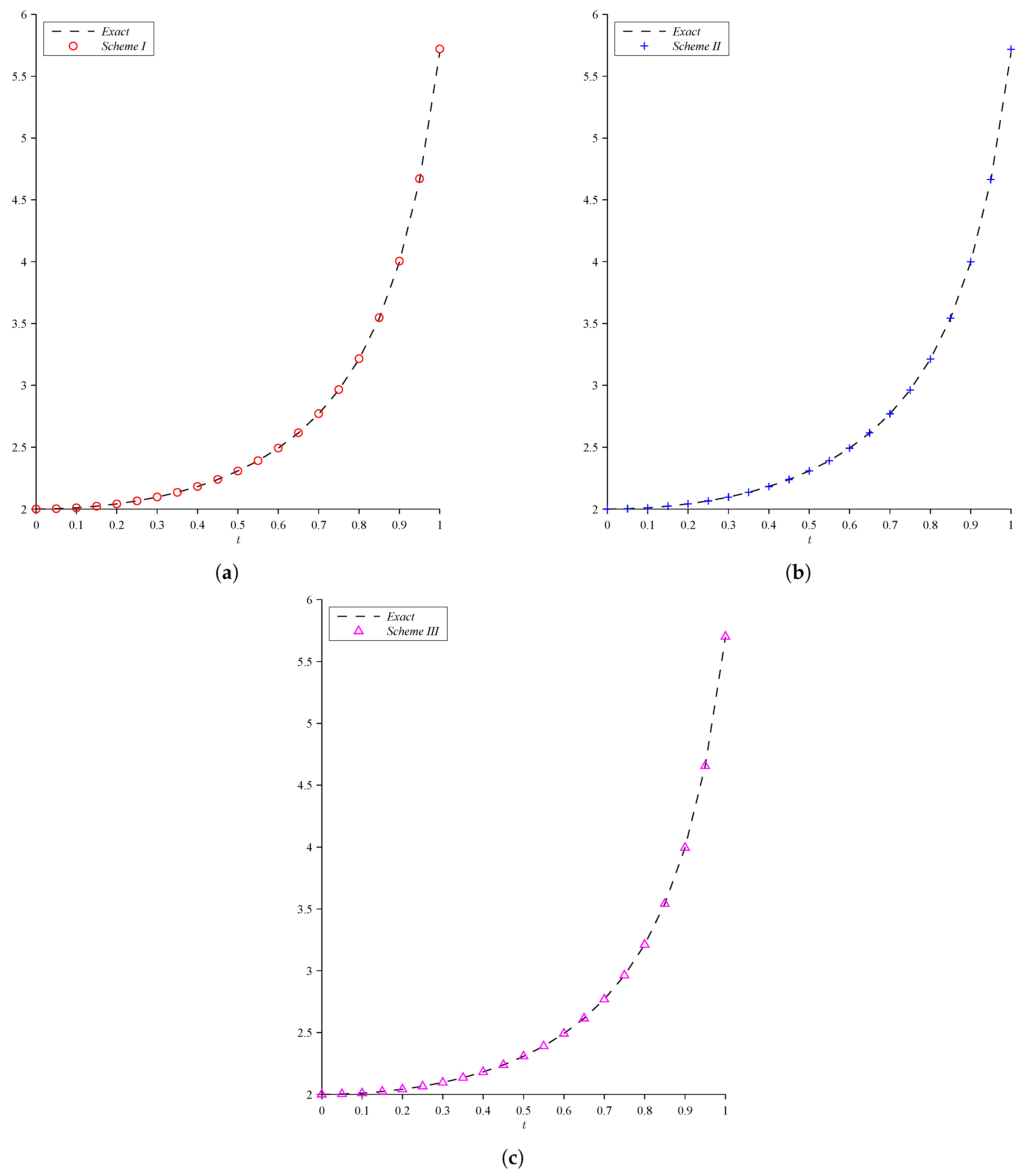 Asi 01 00030 g003 Asi 01 00030 g003