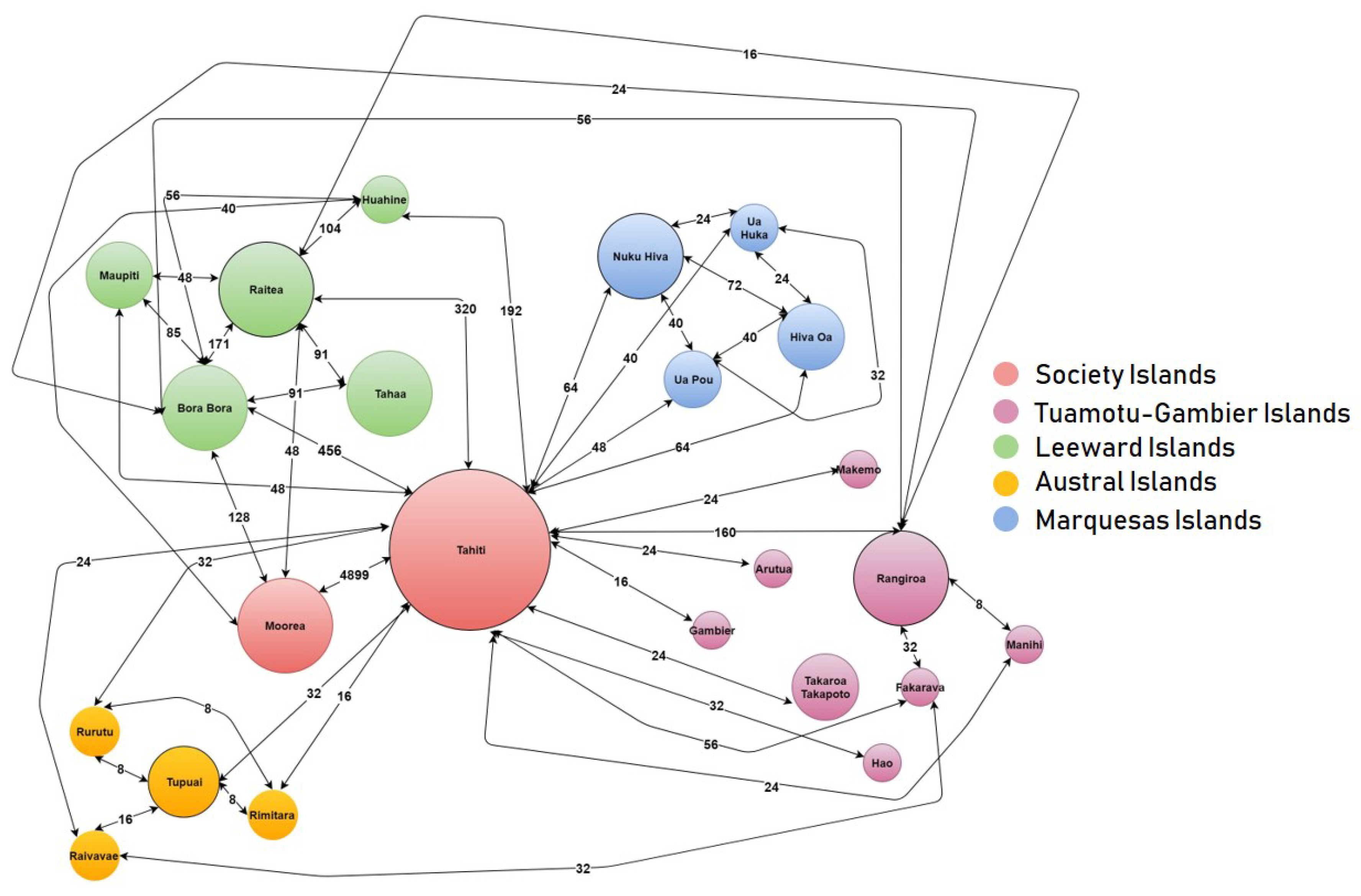 Asi 01 00031 g003 Asi 01 00031 g003