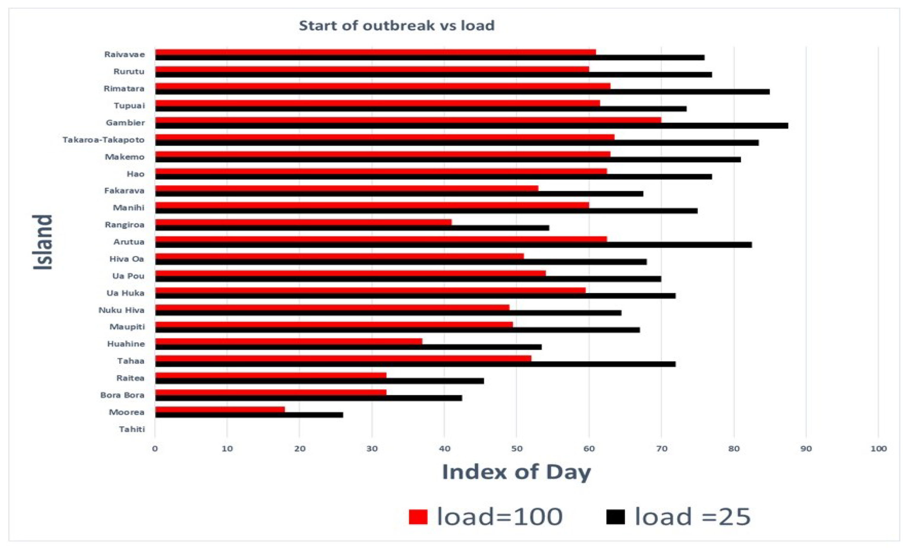 Asi 01 00031 g005 Asi 01 00031 g005