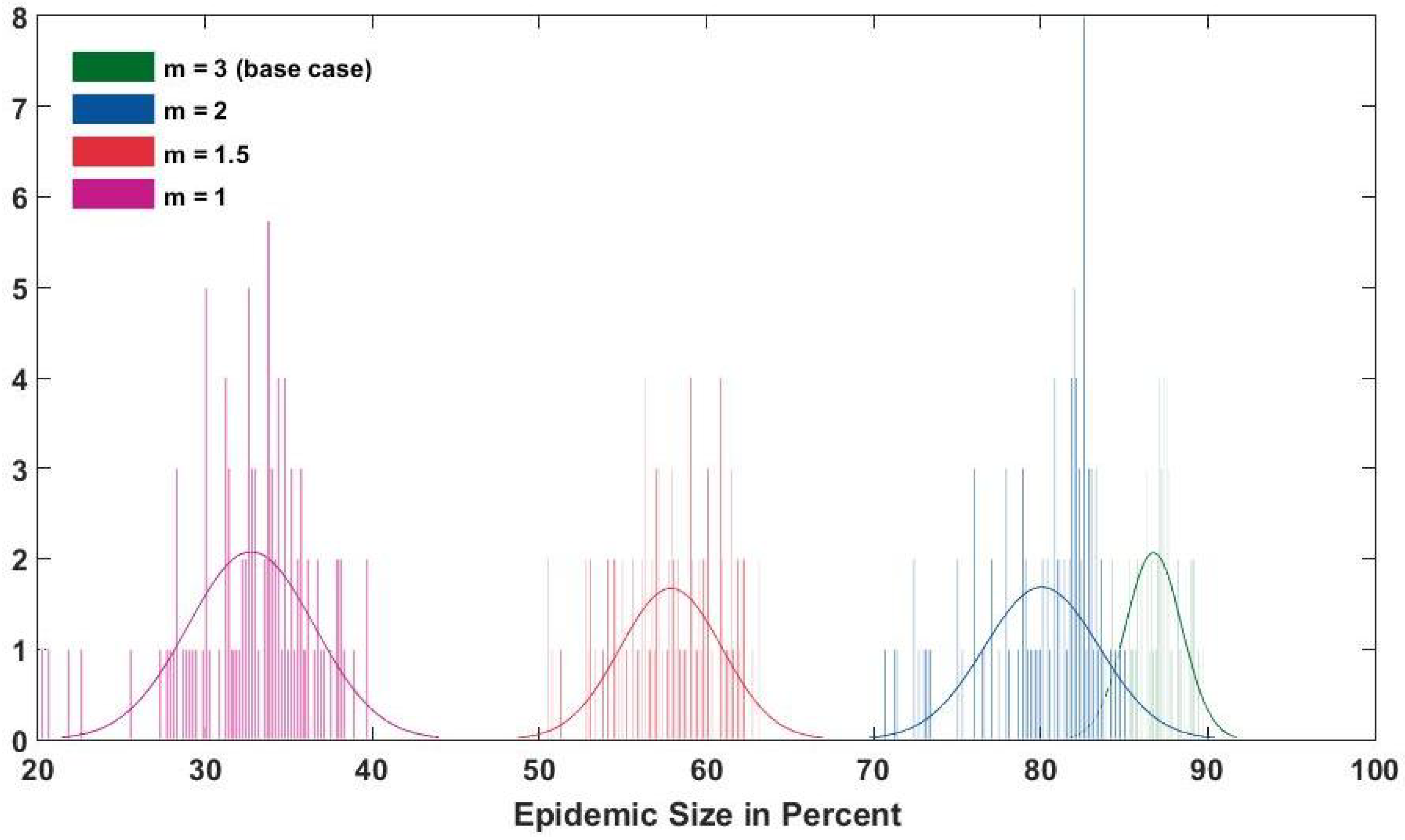 Asi 01 00031 g007 Asi 01 00031 g007