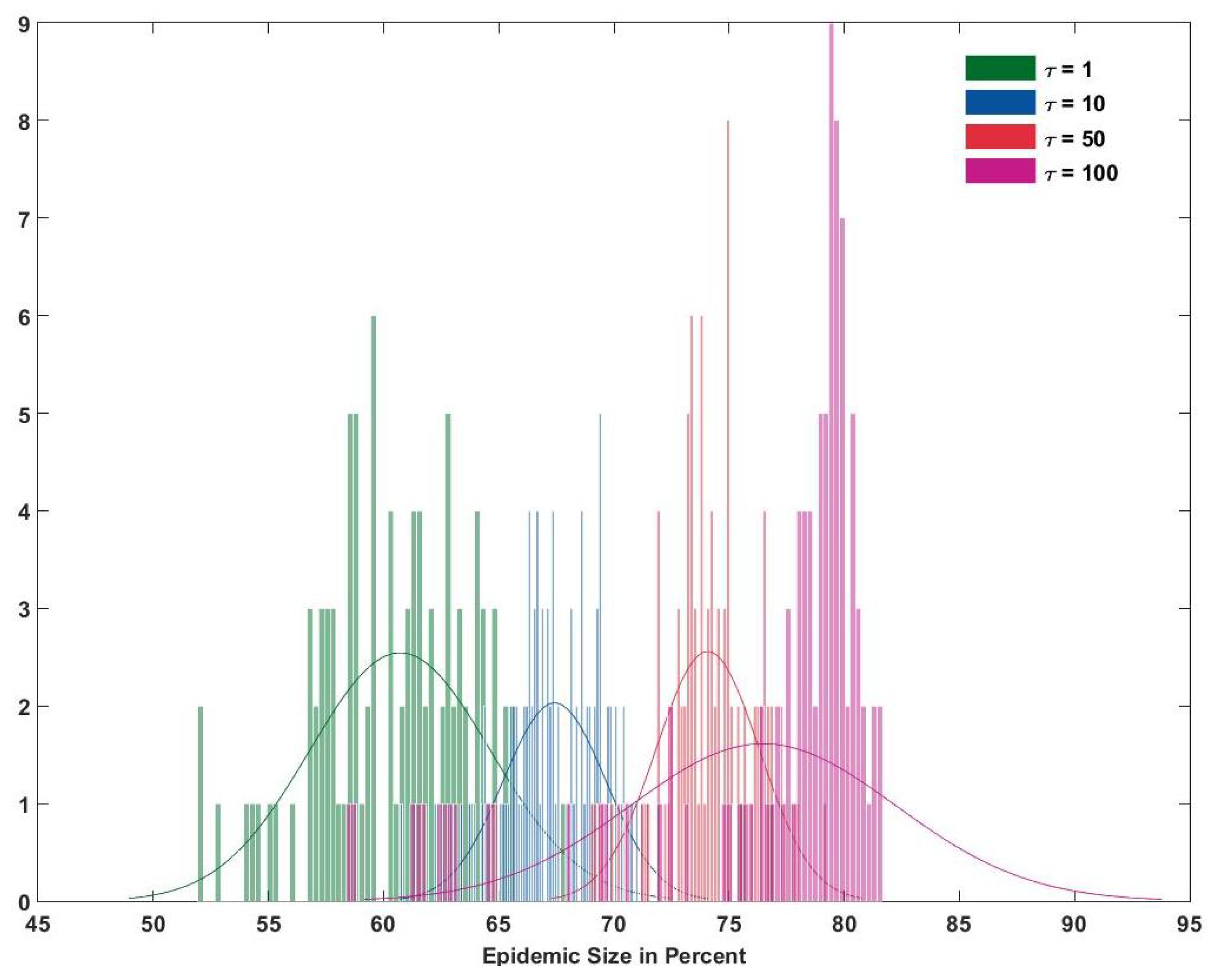 Asi 01 00031 g010 Asi 01 00031 g010