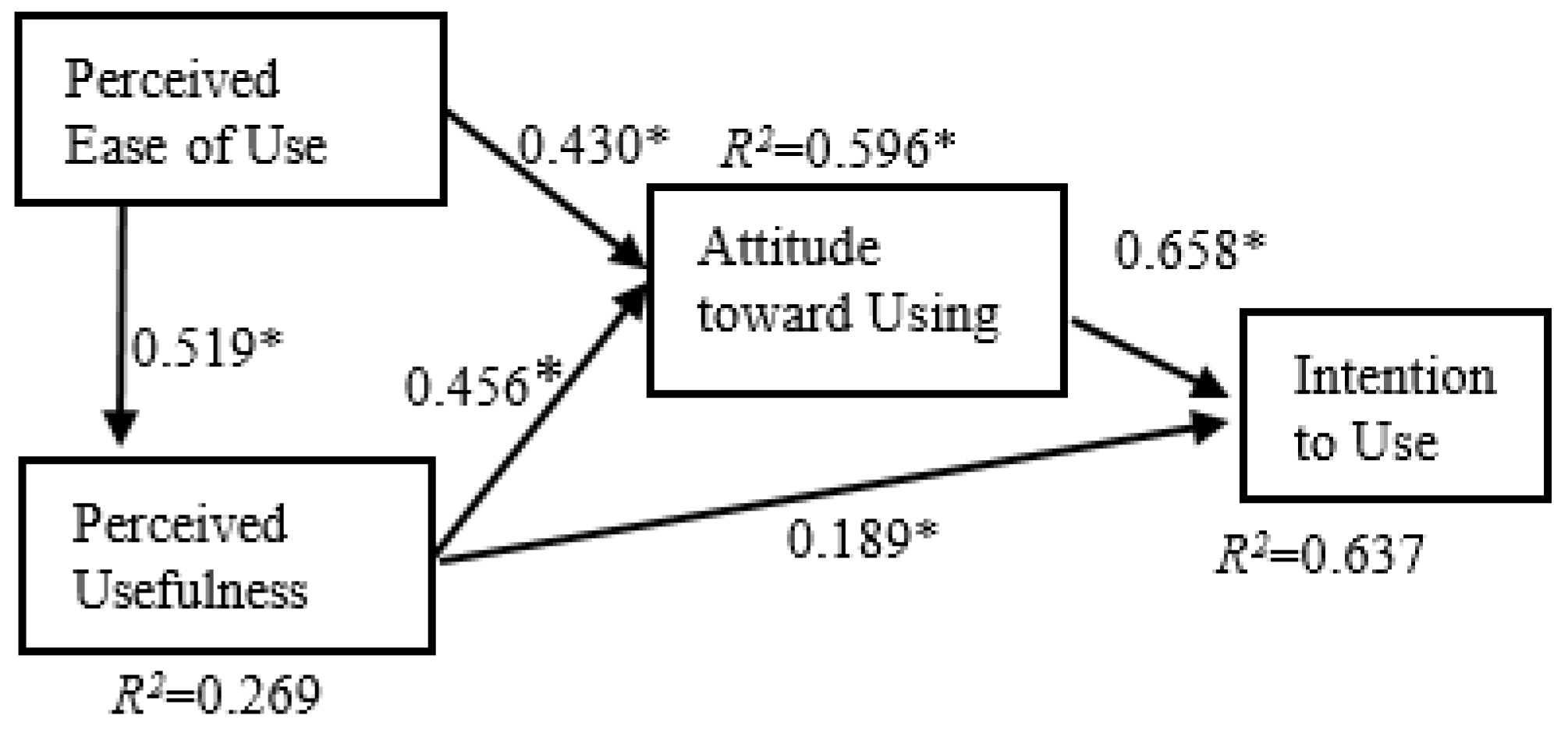 Asi 01 00036 g002 550