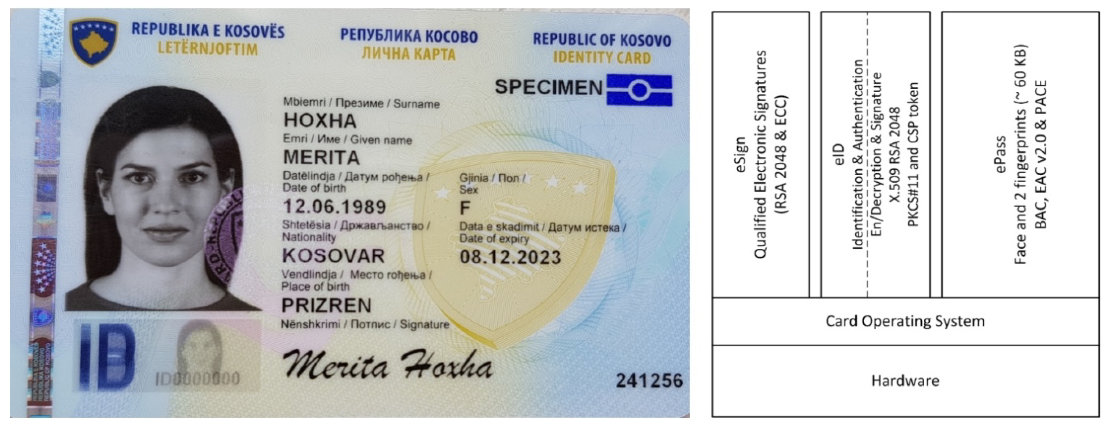 Page id desc. Шведская ID Card. ID карта Латвии. ID карта в Европе. Размер ID карты.