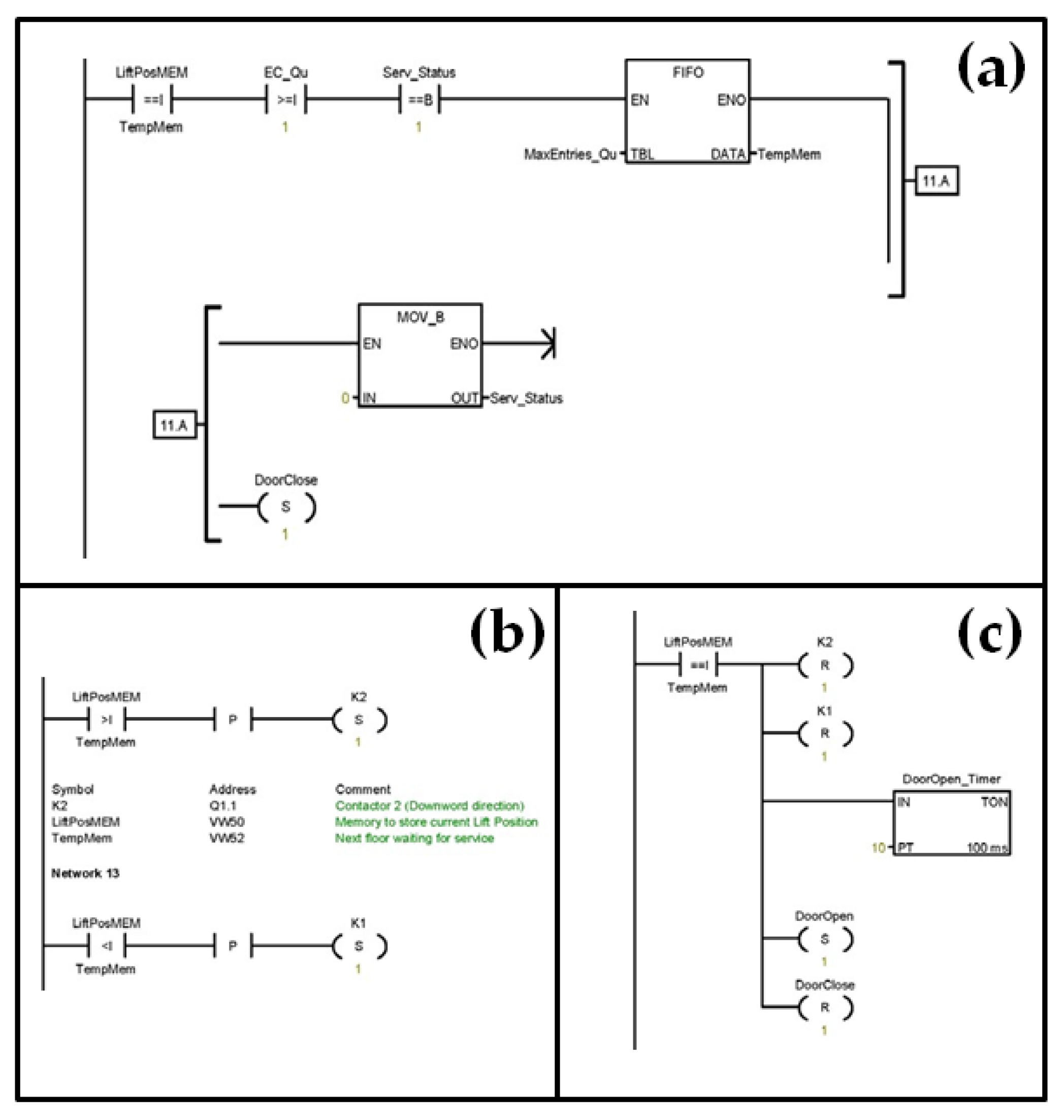 ASI Free FullText Development of Lift Control System Algorithm and