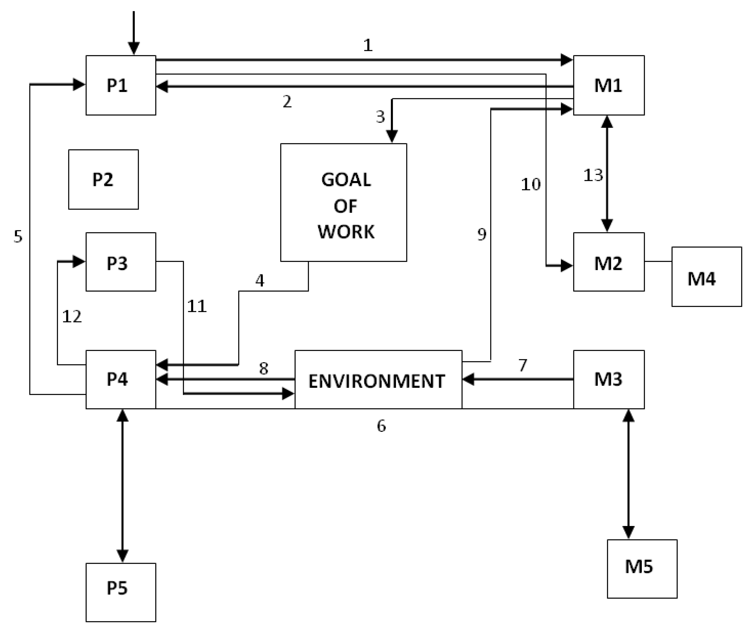 Asi 01 00038 g004 Asi 01 00038 g004