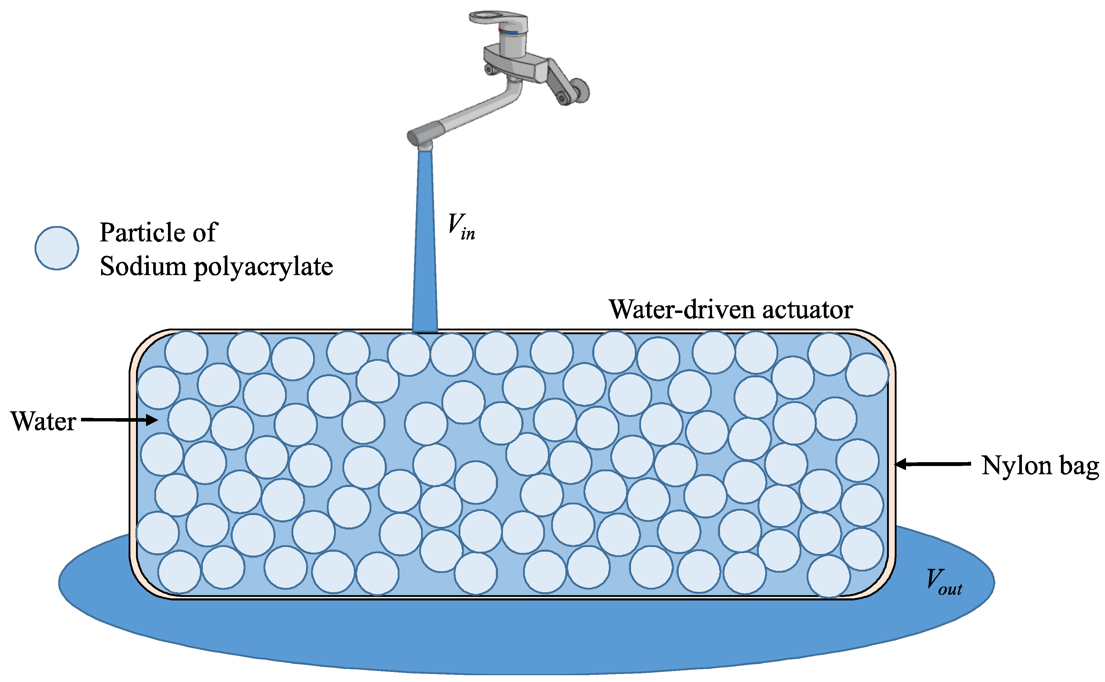 Asi 01 00041 g005 Asi 01 00041 g005