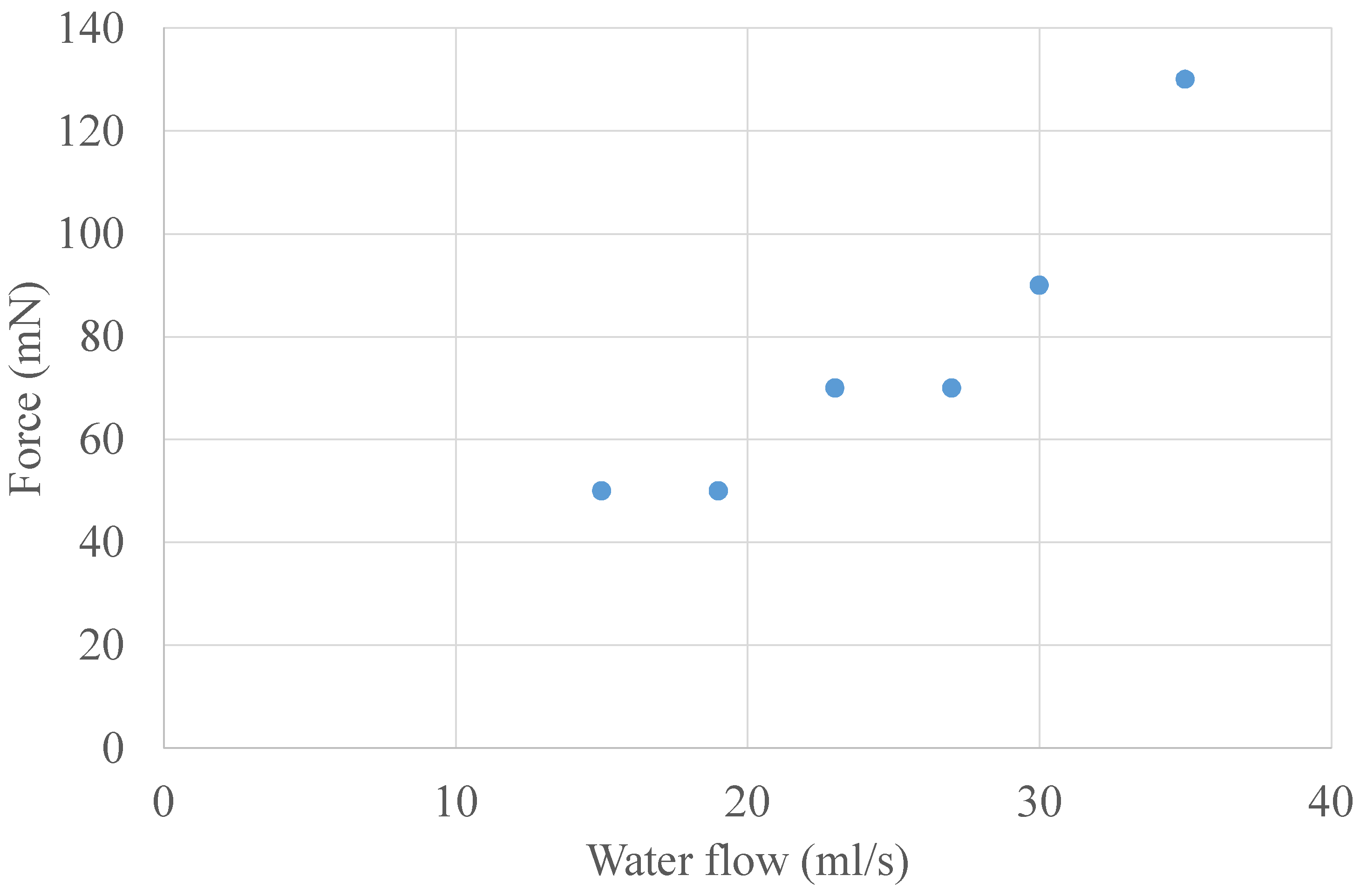 Asi 01 00041 g012 Asi 01 00041 g012