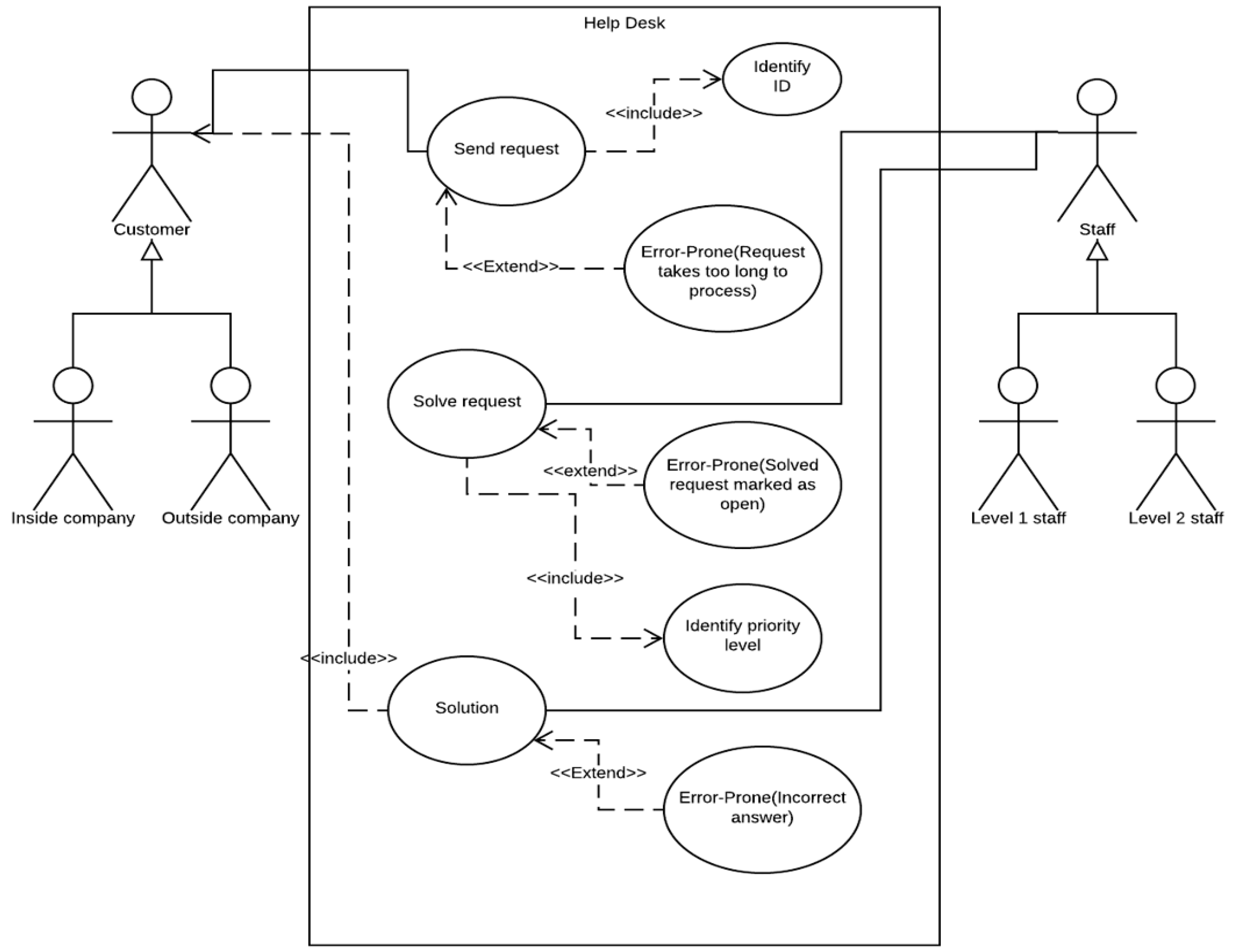 Asi Free Full Text Process Innovation And Improvement Using