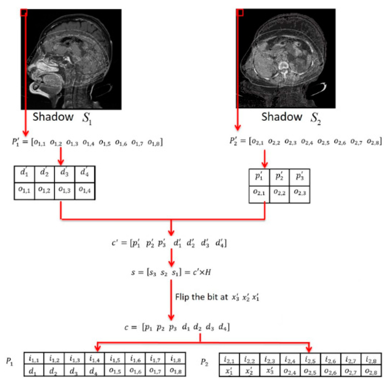 Asi 03 00008 g002 Asi 03 00008 g002