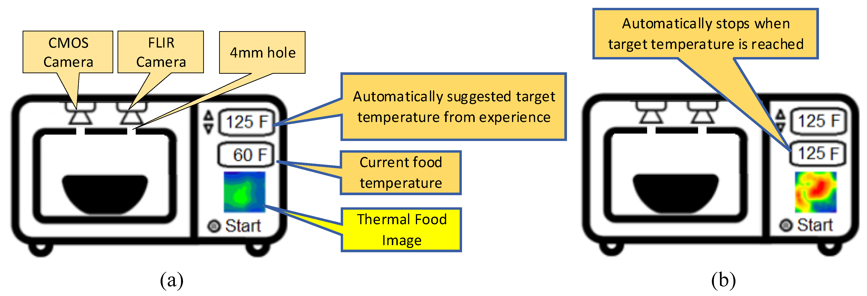 ASI Free FullText An Intelligent Microwave Oven with Thermal