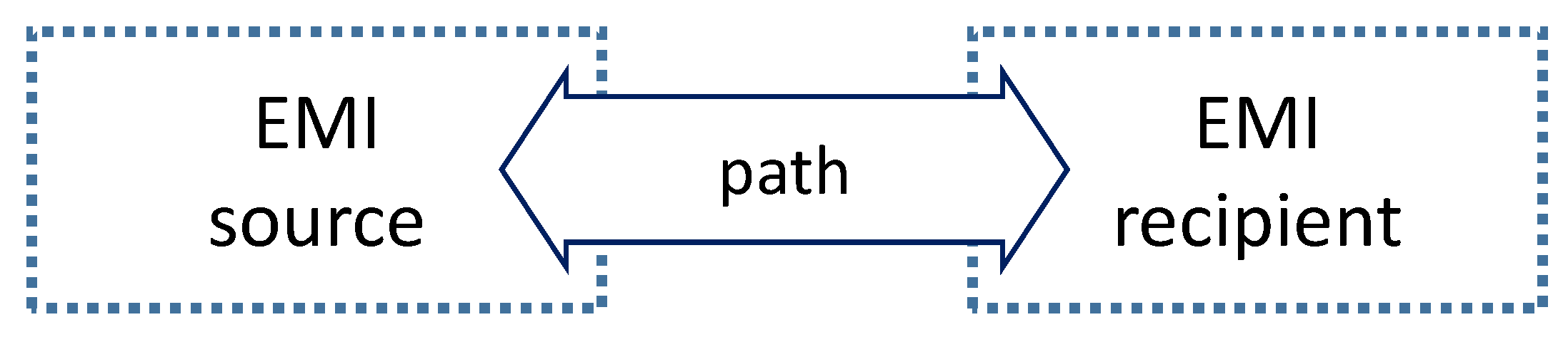 Asi 03 00018 g001 Asi 03 00018 g001