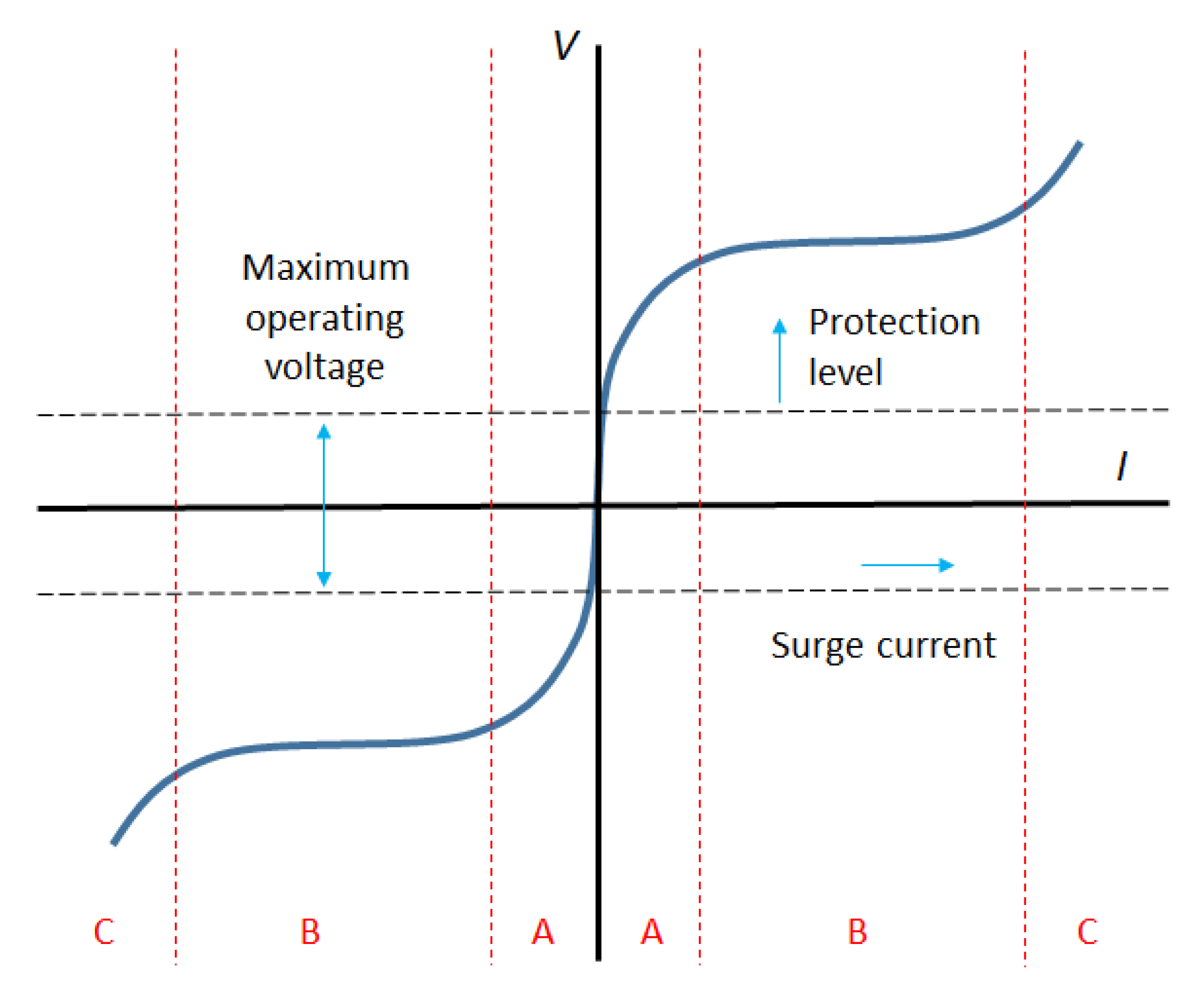 Asi 03 00018 g010 Asi 03 00018 g010