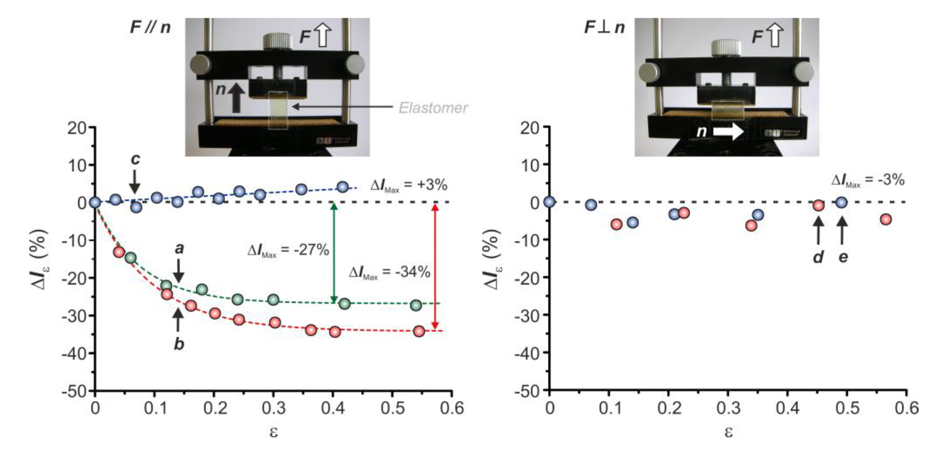 Asi 03 00022 g003 Asi 03 00022 g003