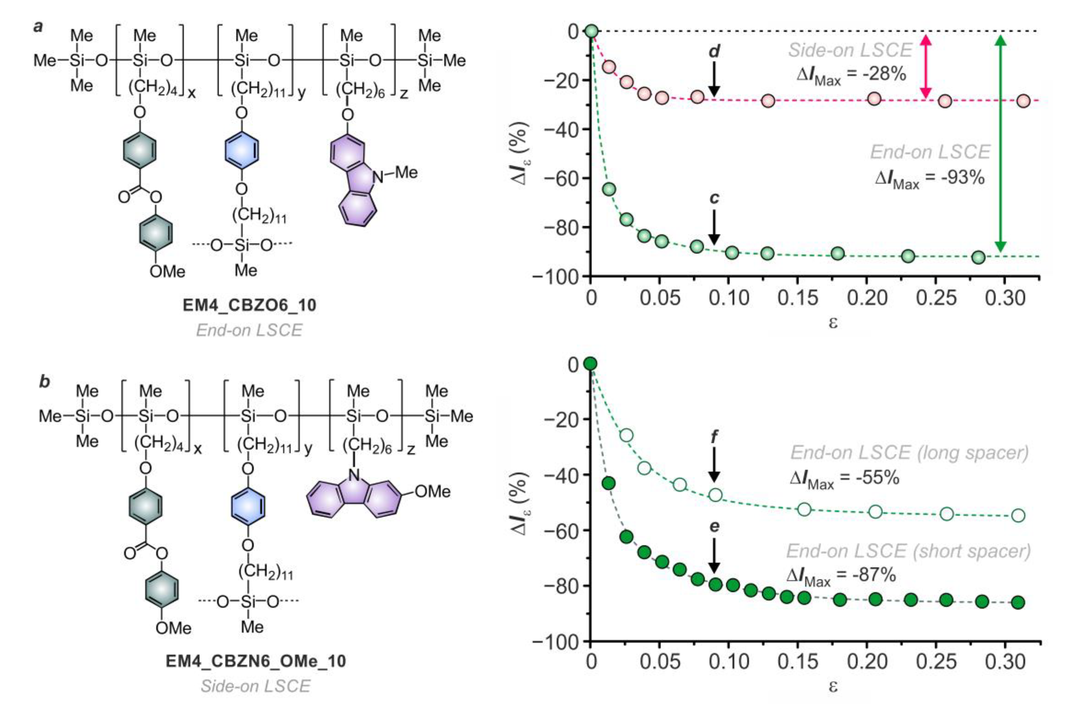 Asi 03 00022 g005 Asi 03 00022 g005