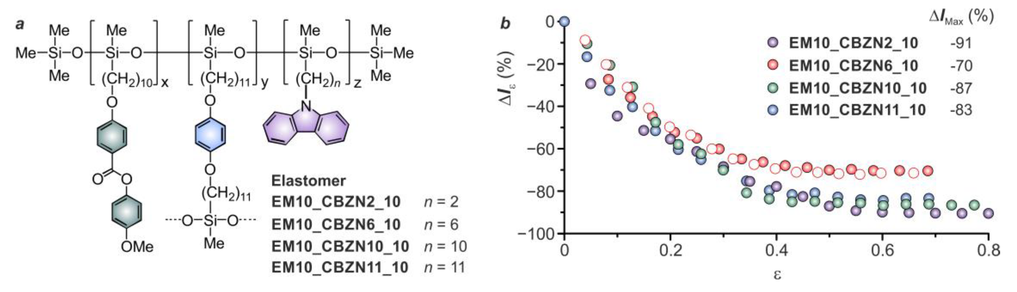 Asi 03 00022 g006 Asi 03 00022 g006