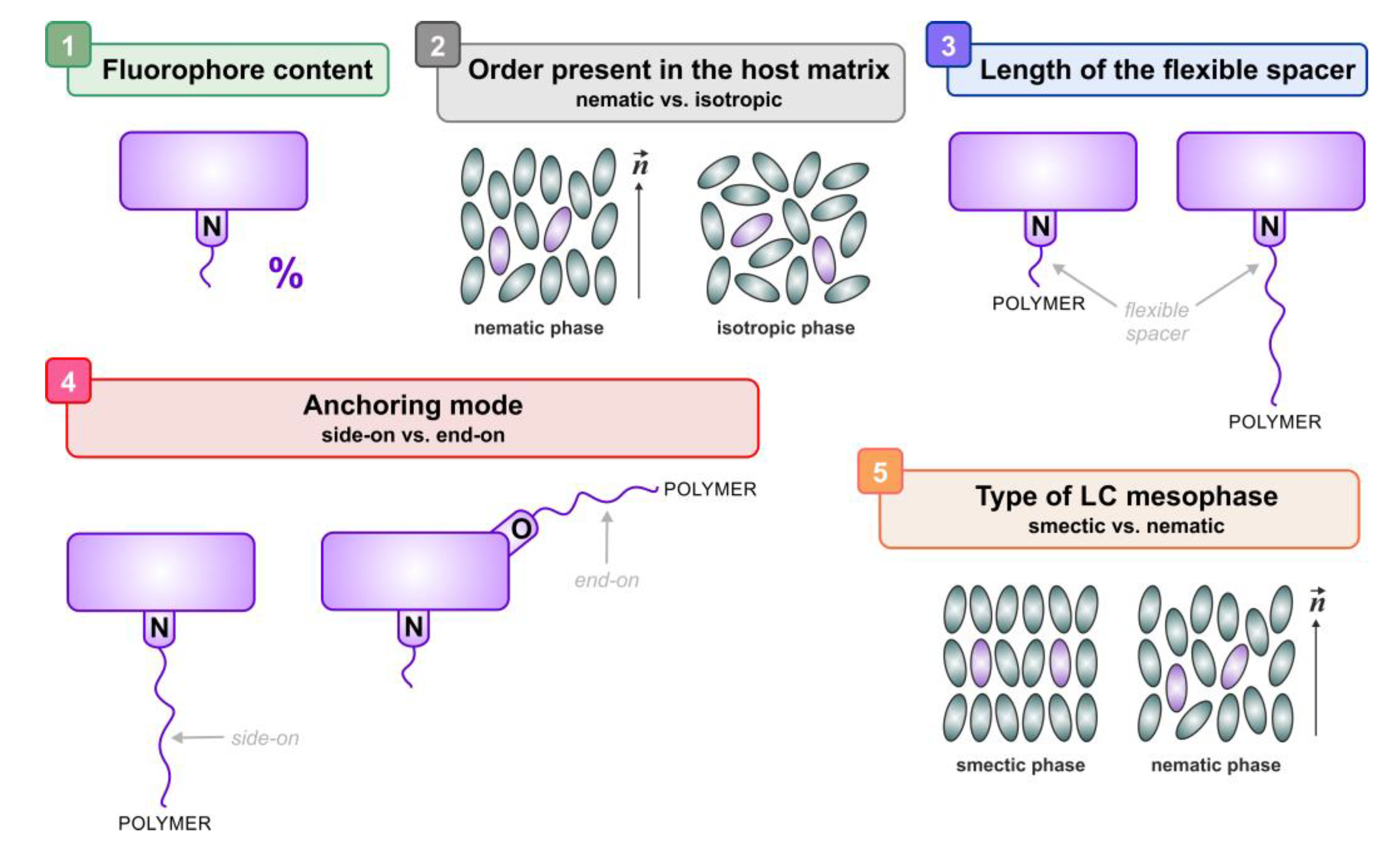 Asi 03 00022 sch001 Asi 03 00022 sch001
