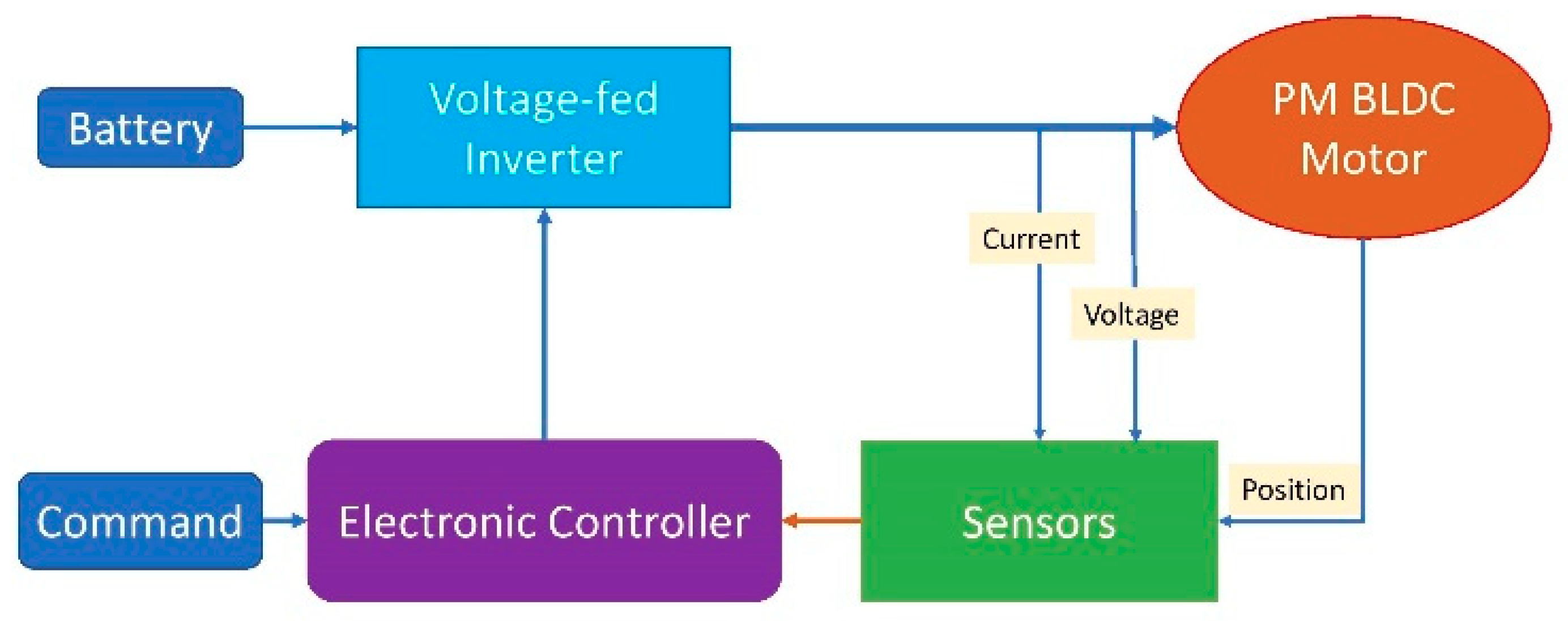 Asi 03 00035 g008 Asi 03 00035 g008