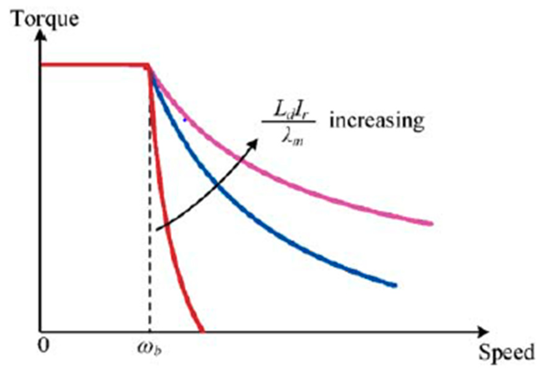 Asi 03 00035 g010 Asi 03 00035 g010
