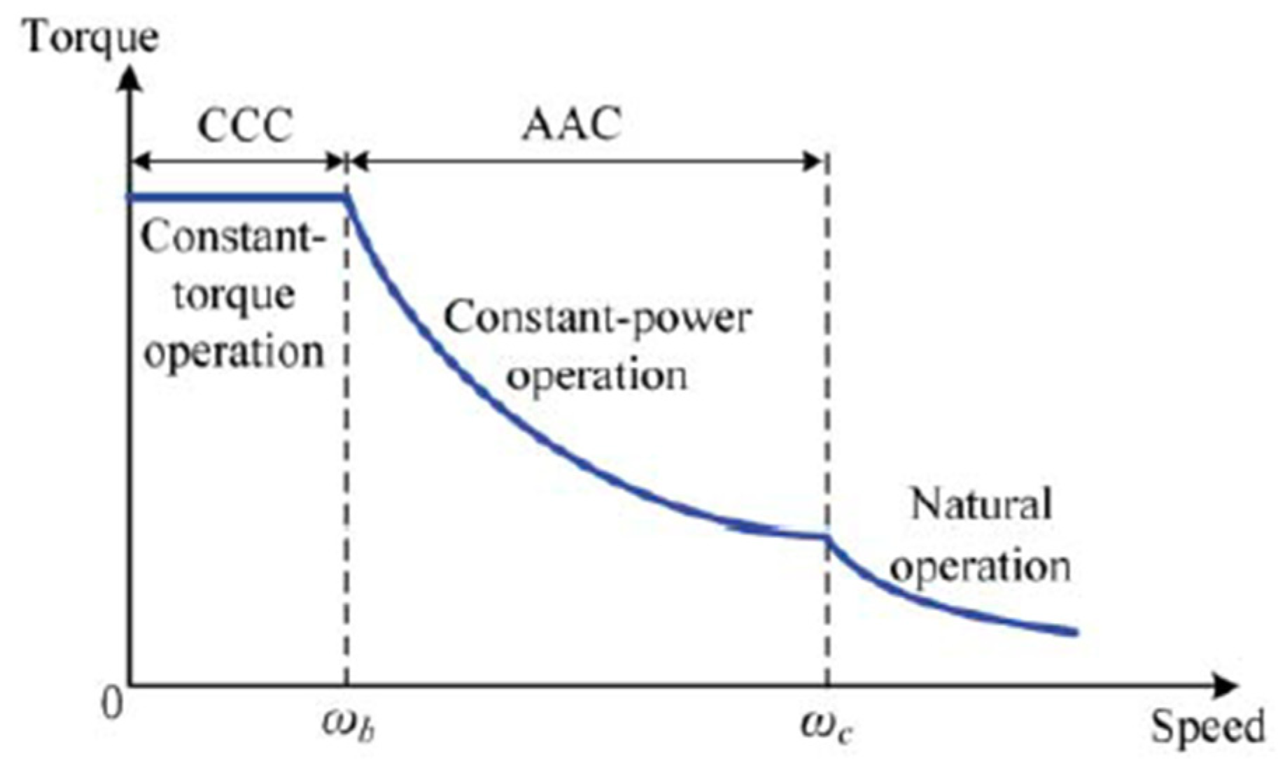 Asi 03 00035 g012 Asi 03 00035 g012
