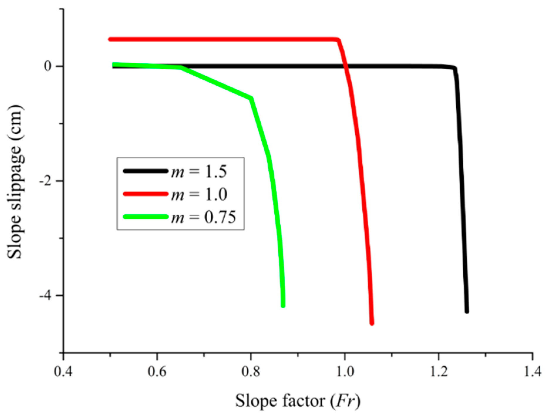 Asi 03 00036 g005 550
