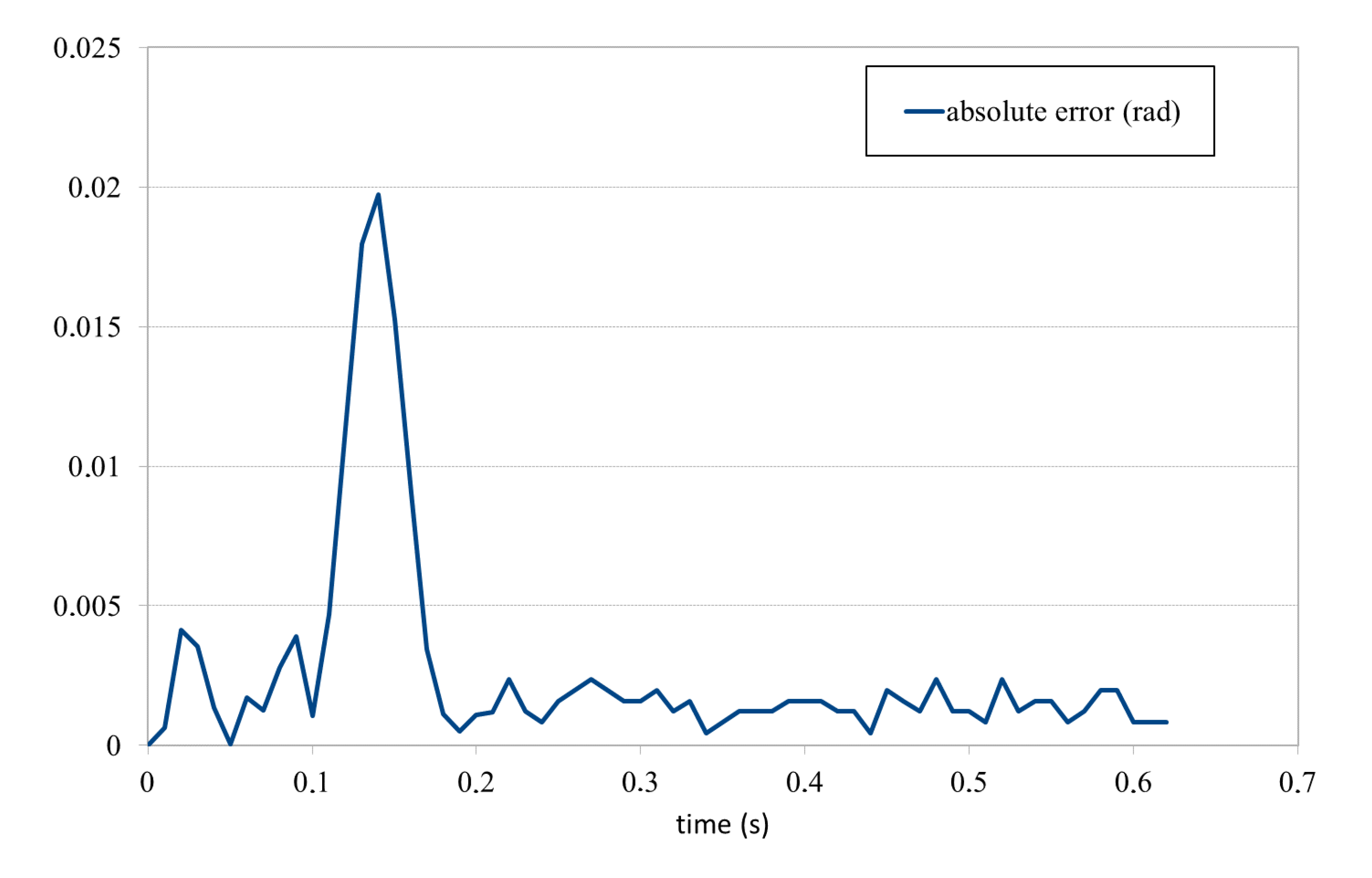 Asi 03 00045 g008 550