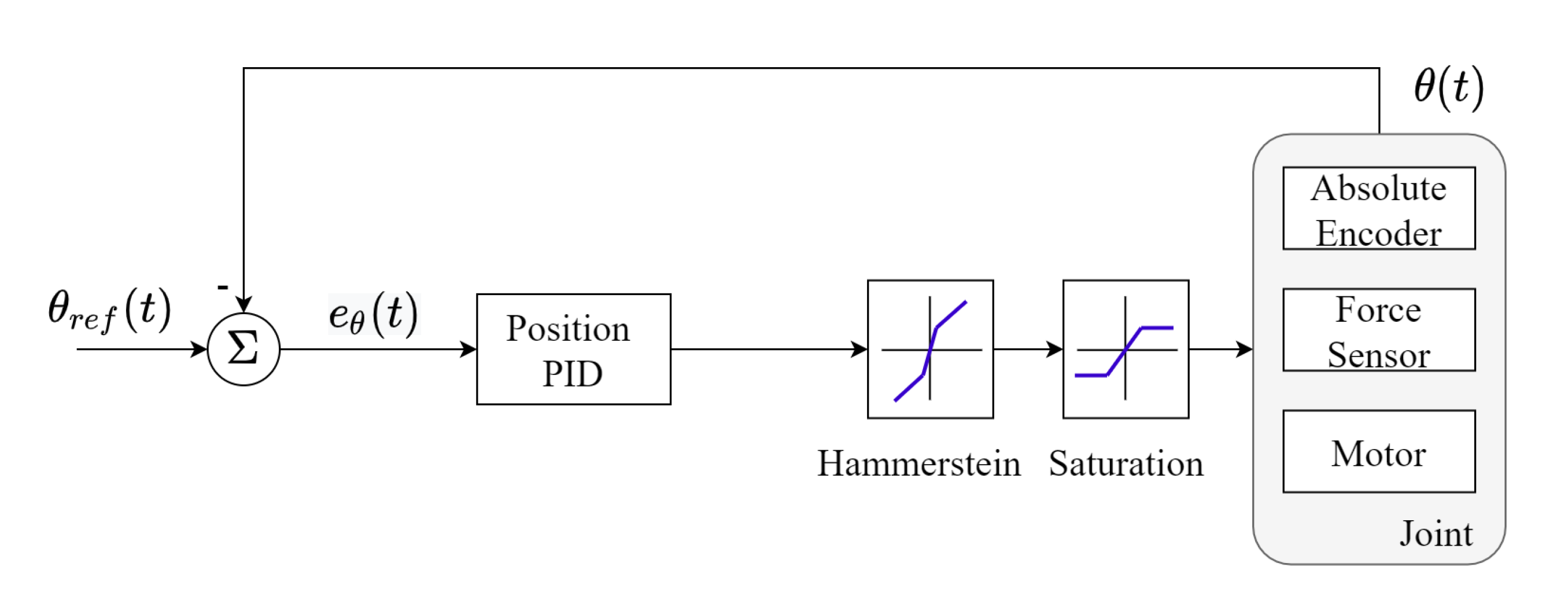 Asi 03 00045 g010 550