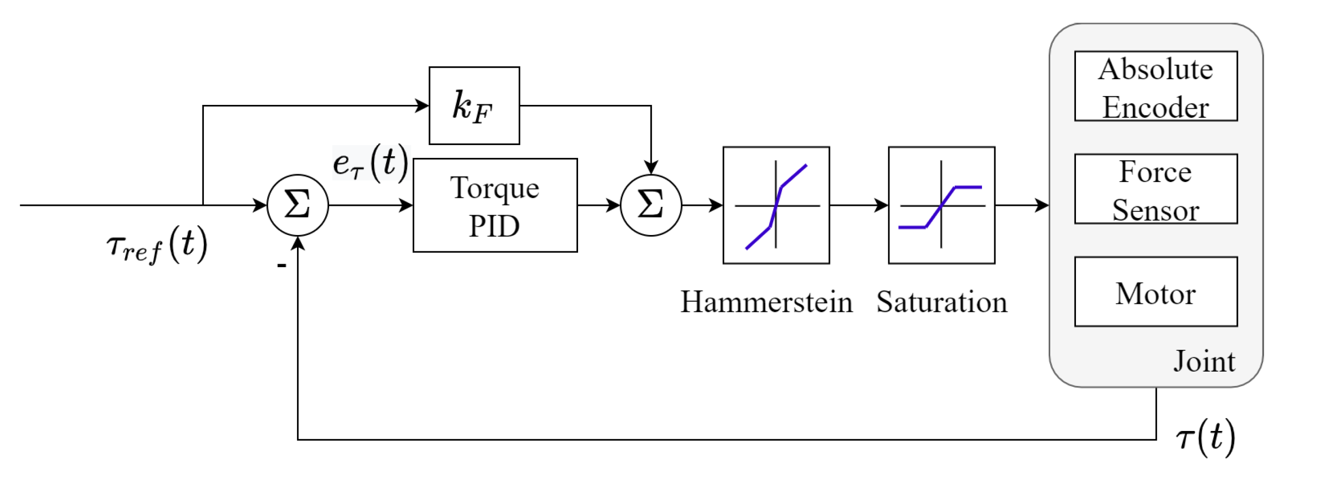 Asi 03 00045 g012 550