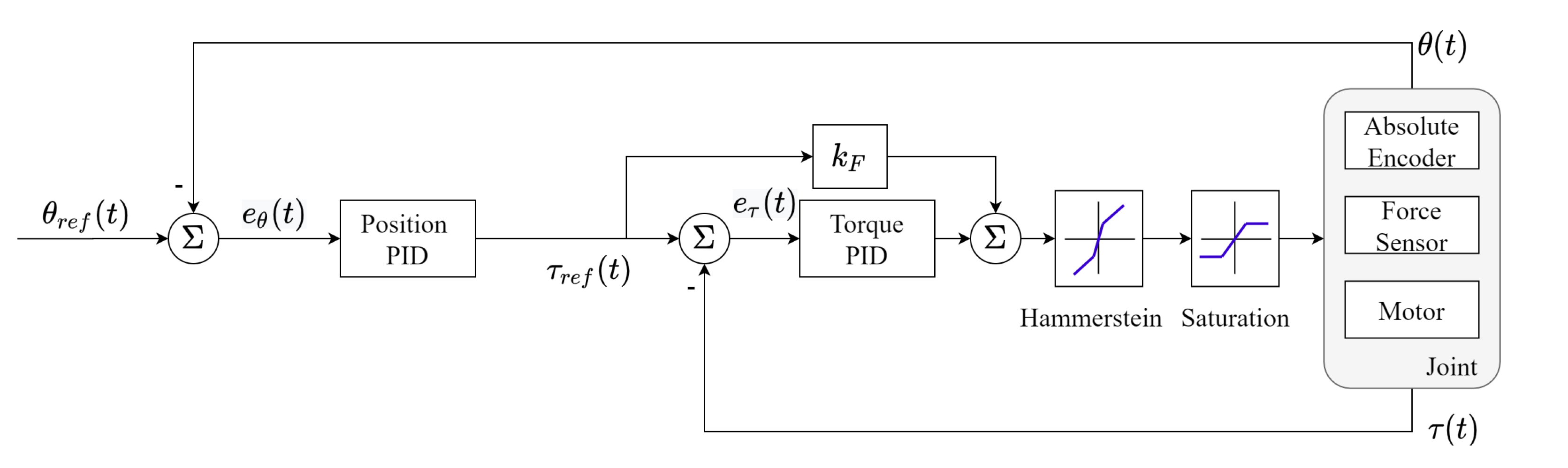 Asi 03 00045 g014 550