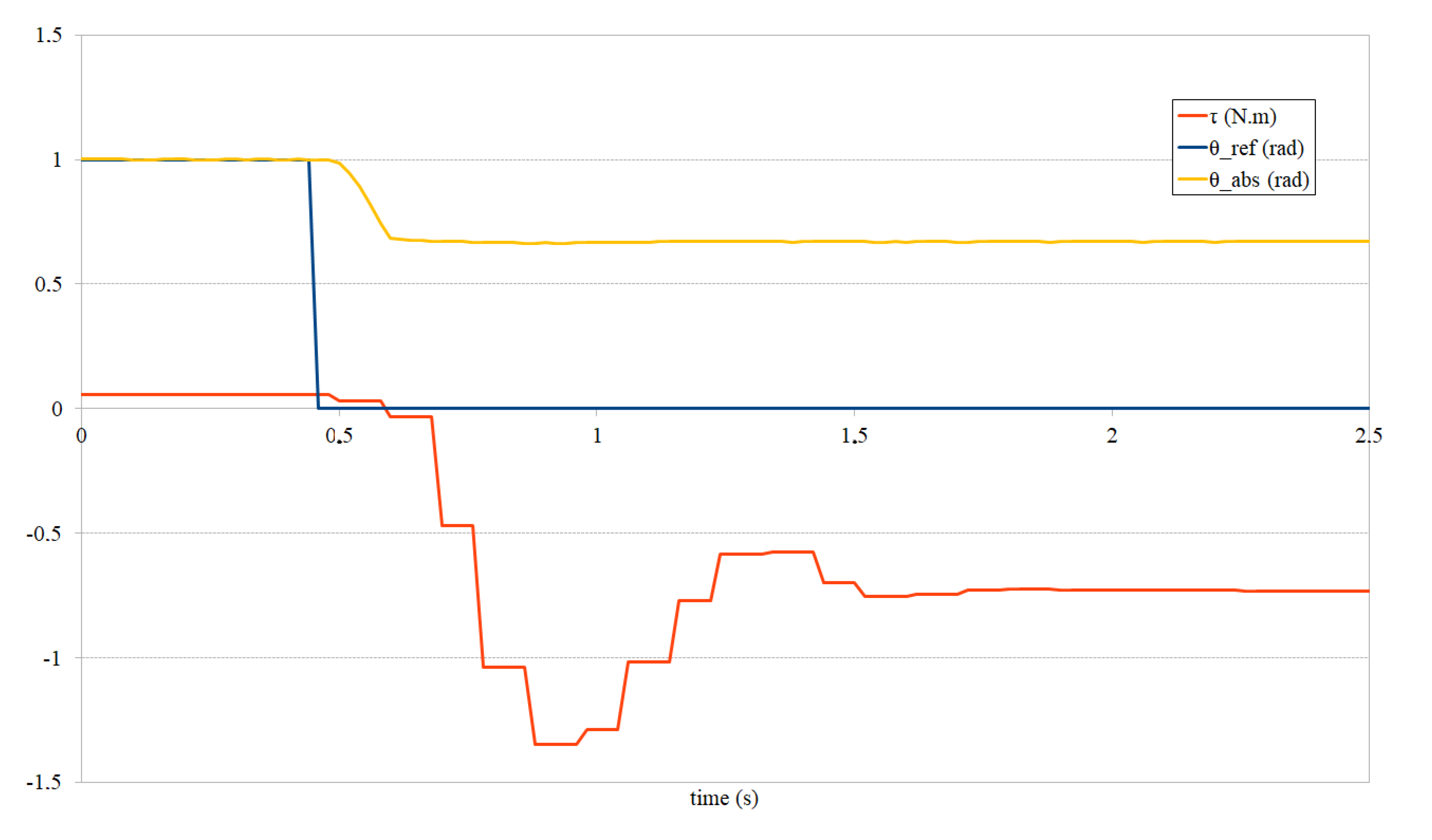 Asi 03 00045 g016 550