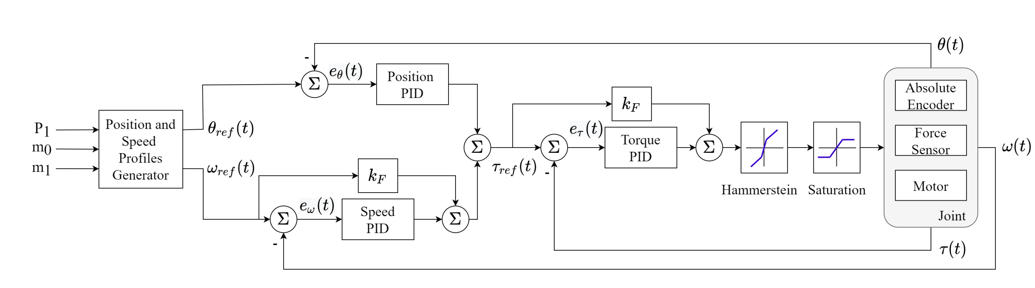 Asi 03 00045 g017 550