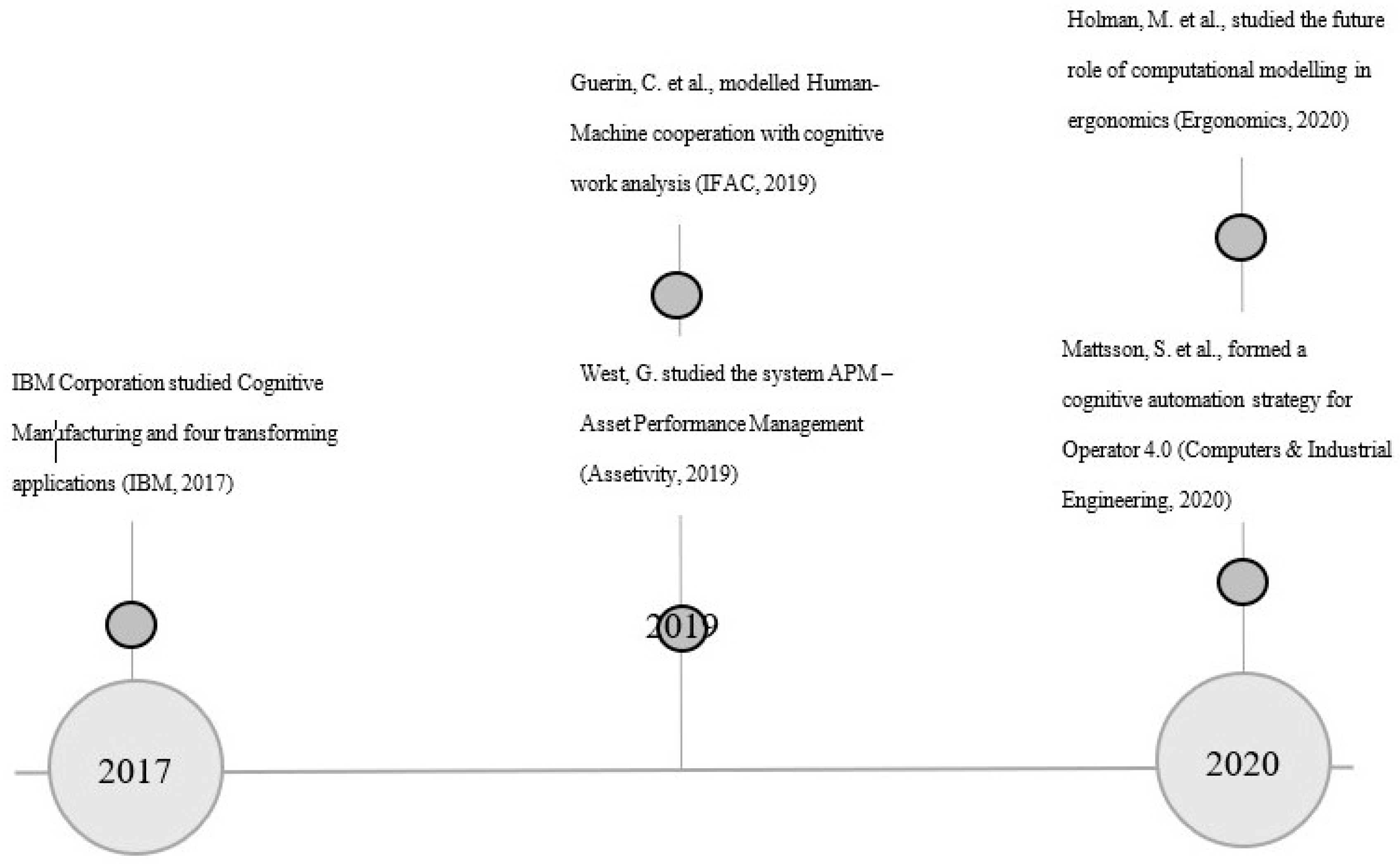 Asi 03 00055 g002 Asi 03 00055 g002